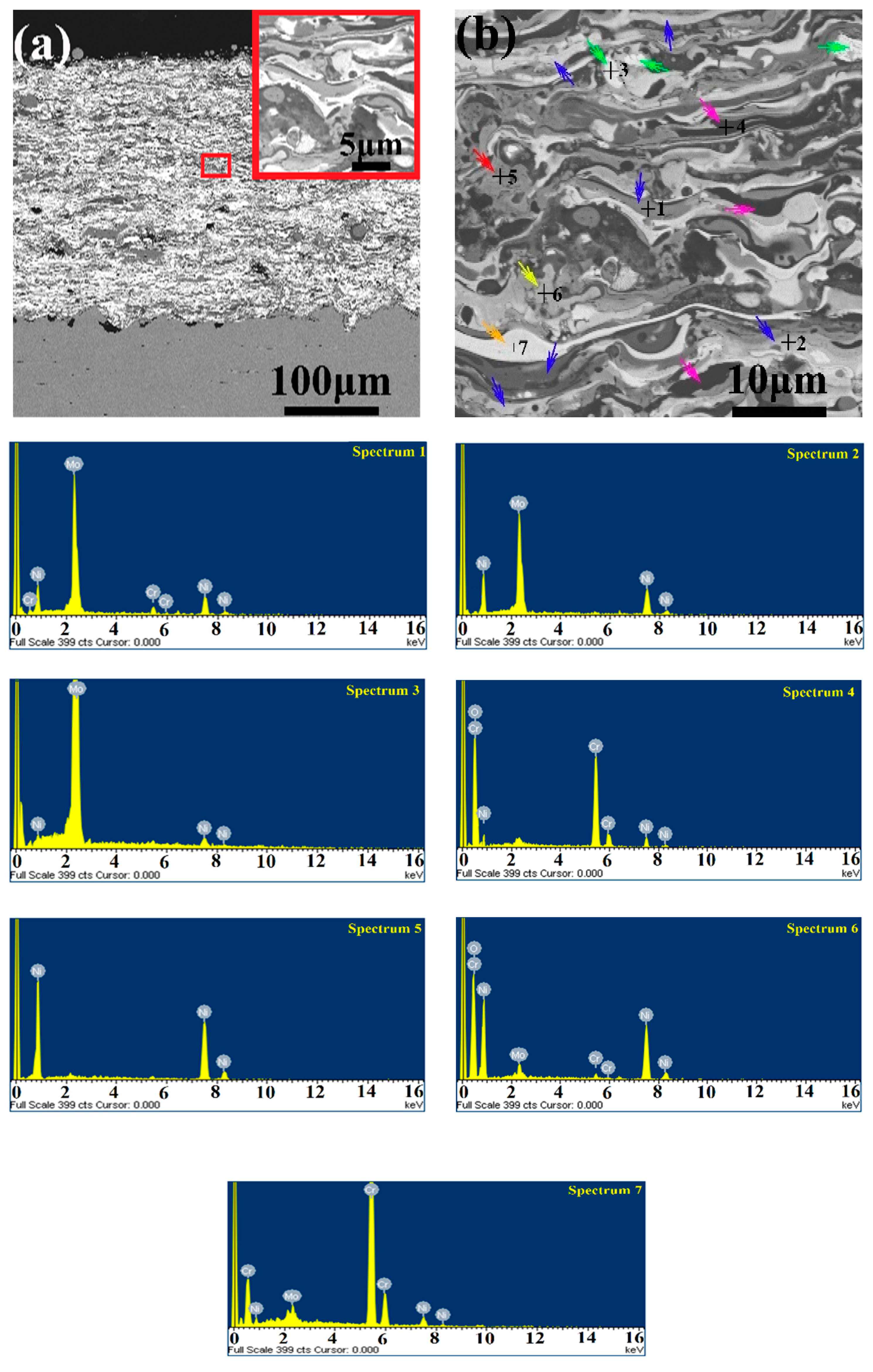 Coatings 09 00665 g012a