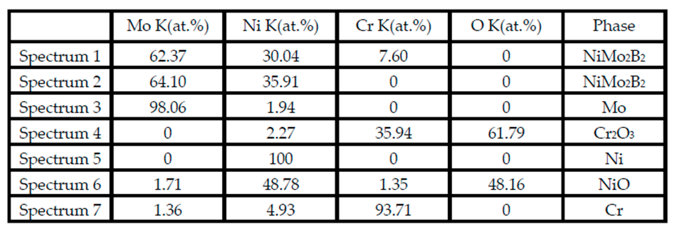 Coatings 09 00665 g012b