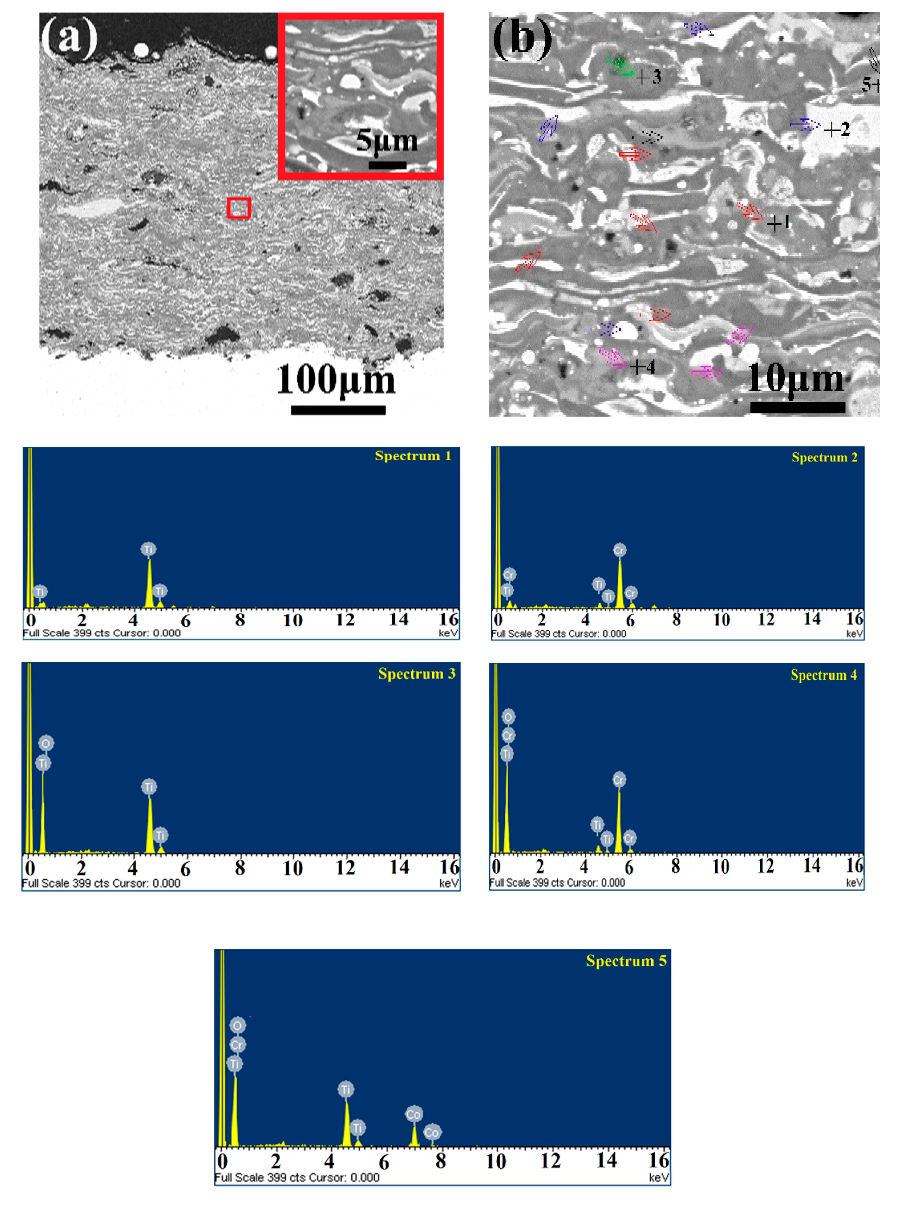 Coatings 09 00665 g013a