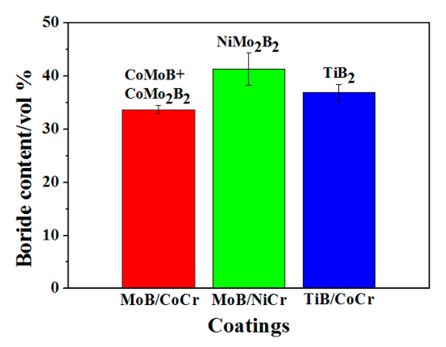 Coatings 09 00665 g014