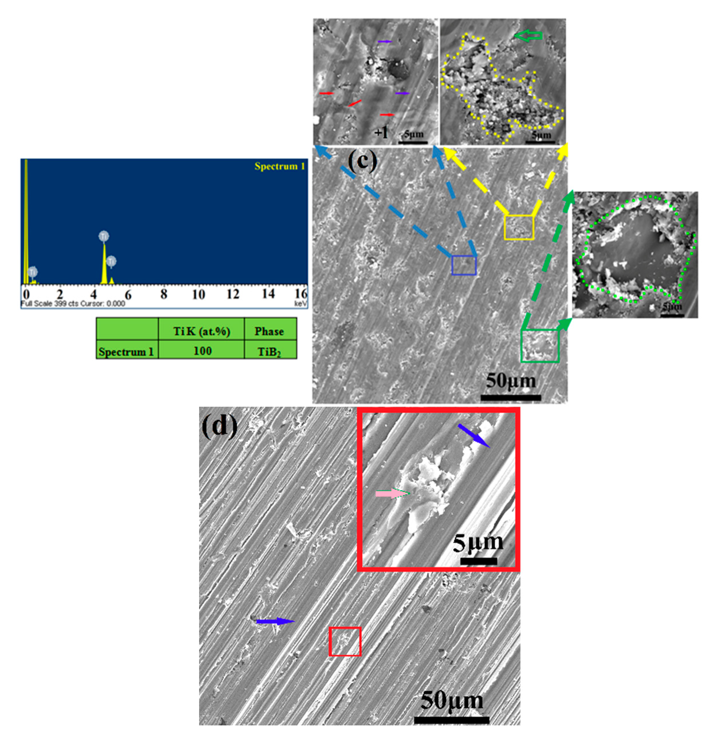 Coatings 09 00665 g017b