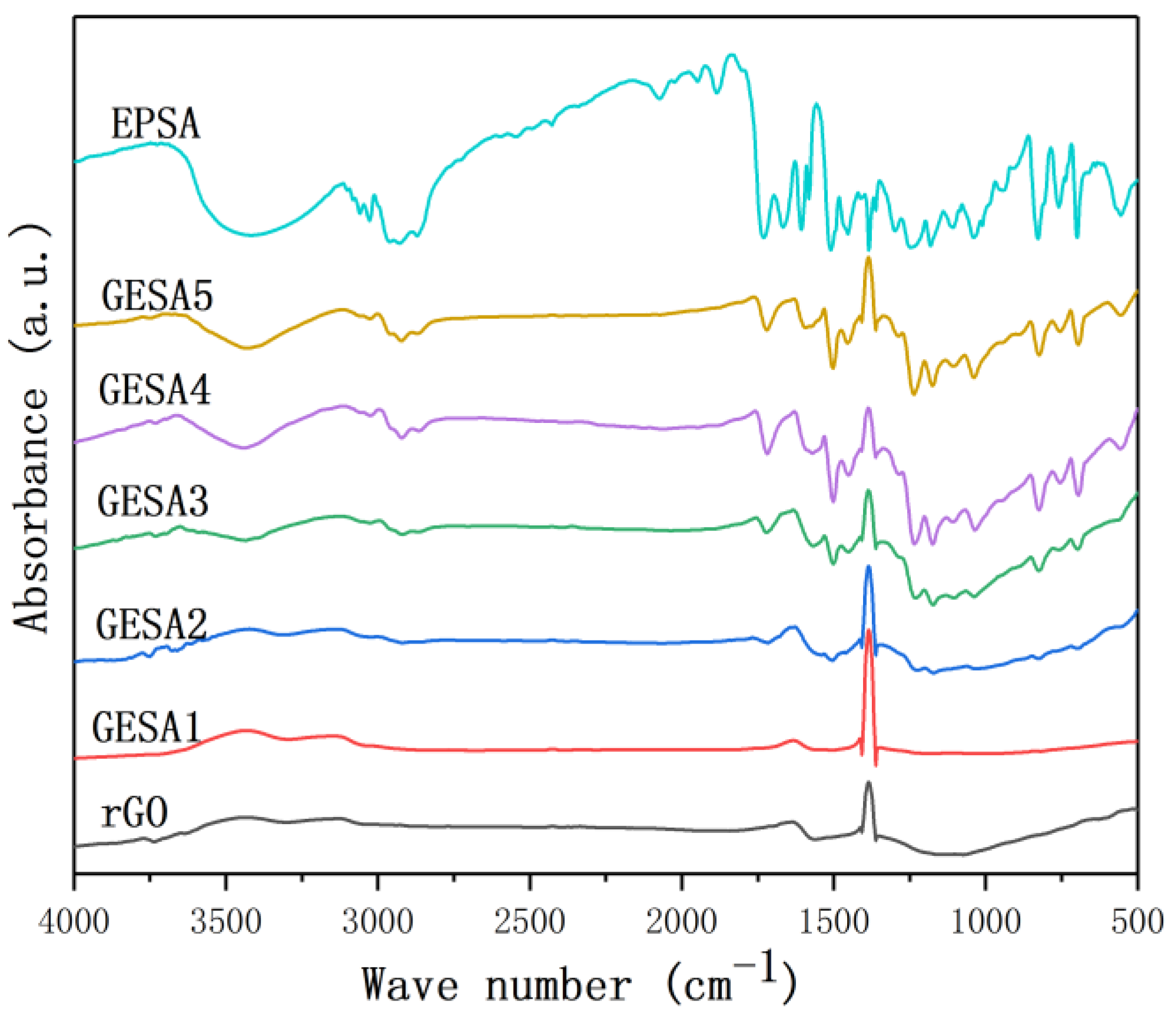 Coatings 09 00666 g001 Coatings 09 00666 g001