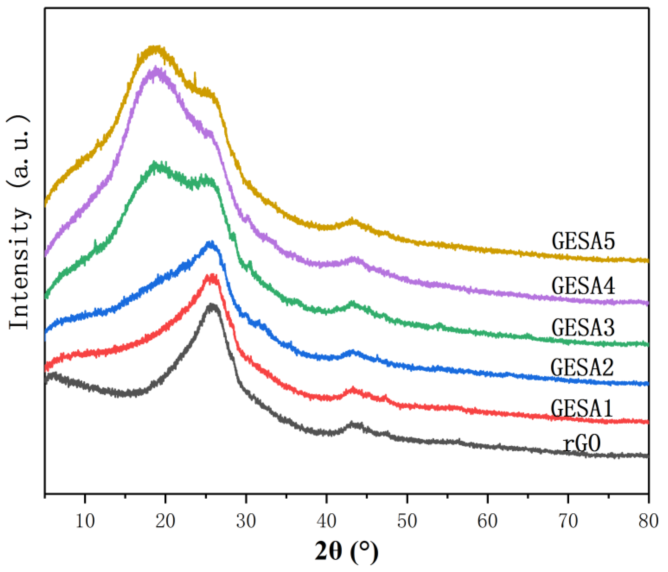 Coatings 09 00666 g002 Coatings 09 00666 g002