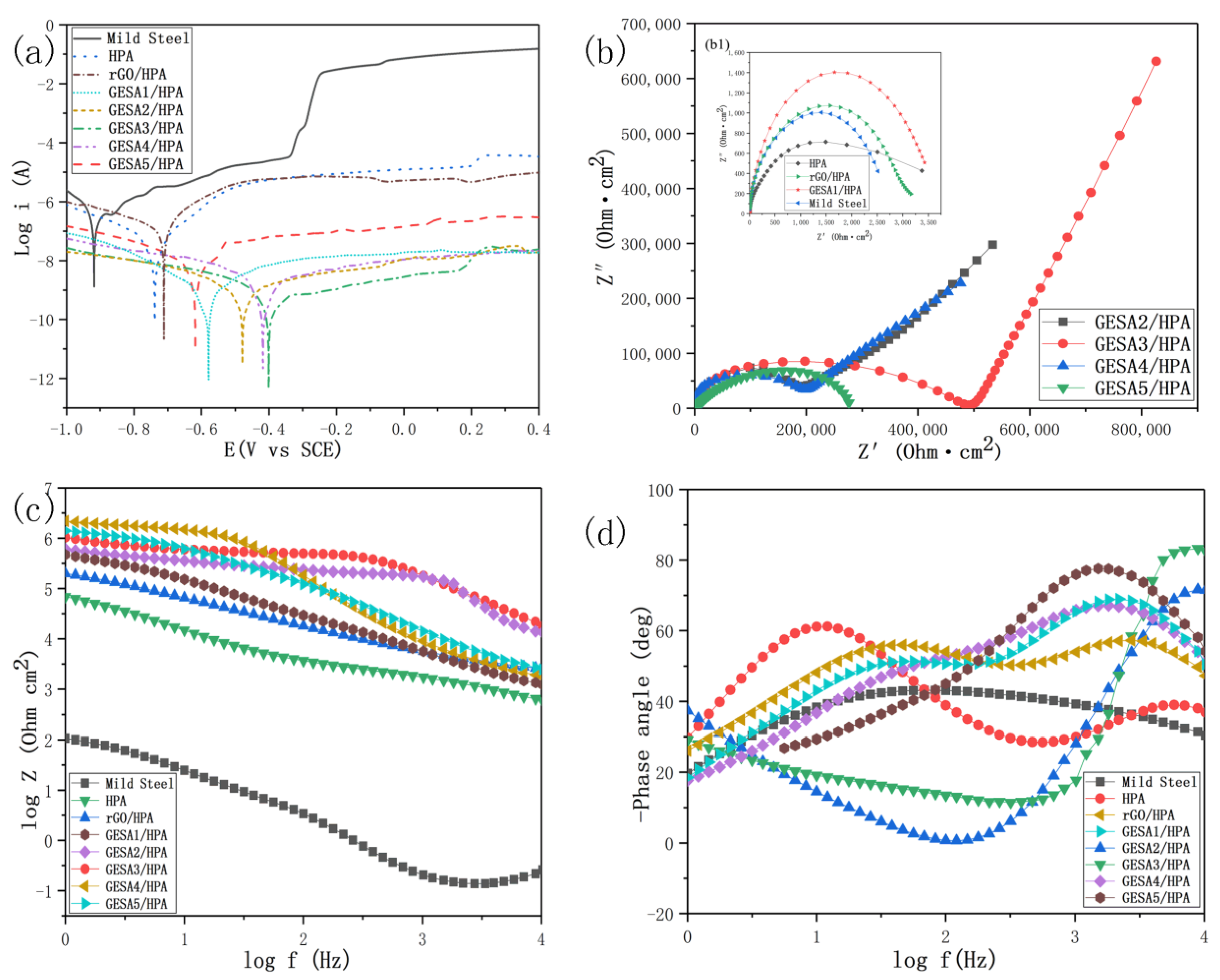 Coatings 09 00666 g007 Coatings 09 00666 g007
