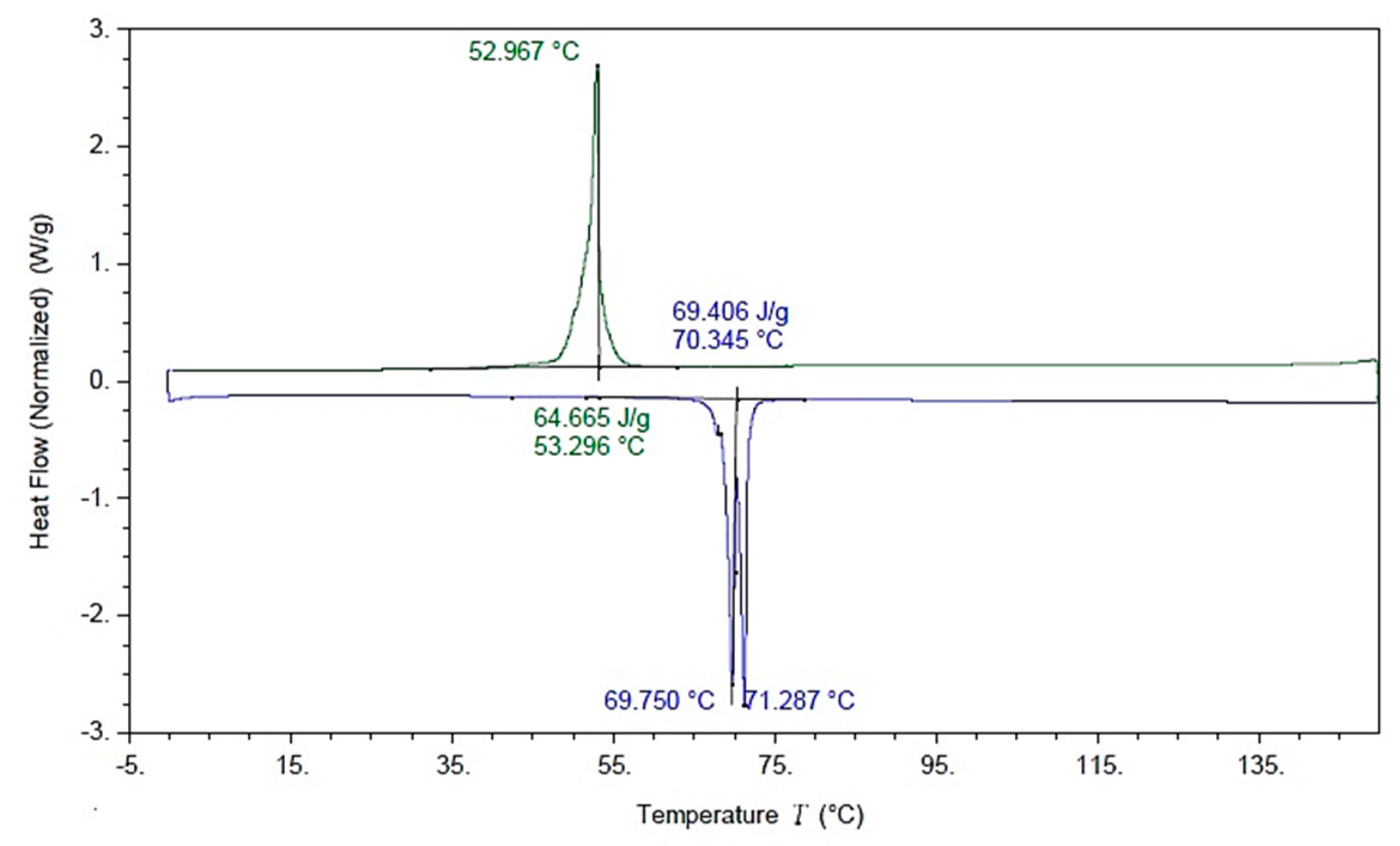 Coatings 09 00669 g002