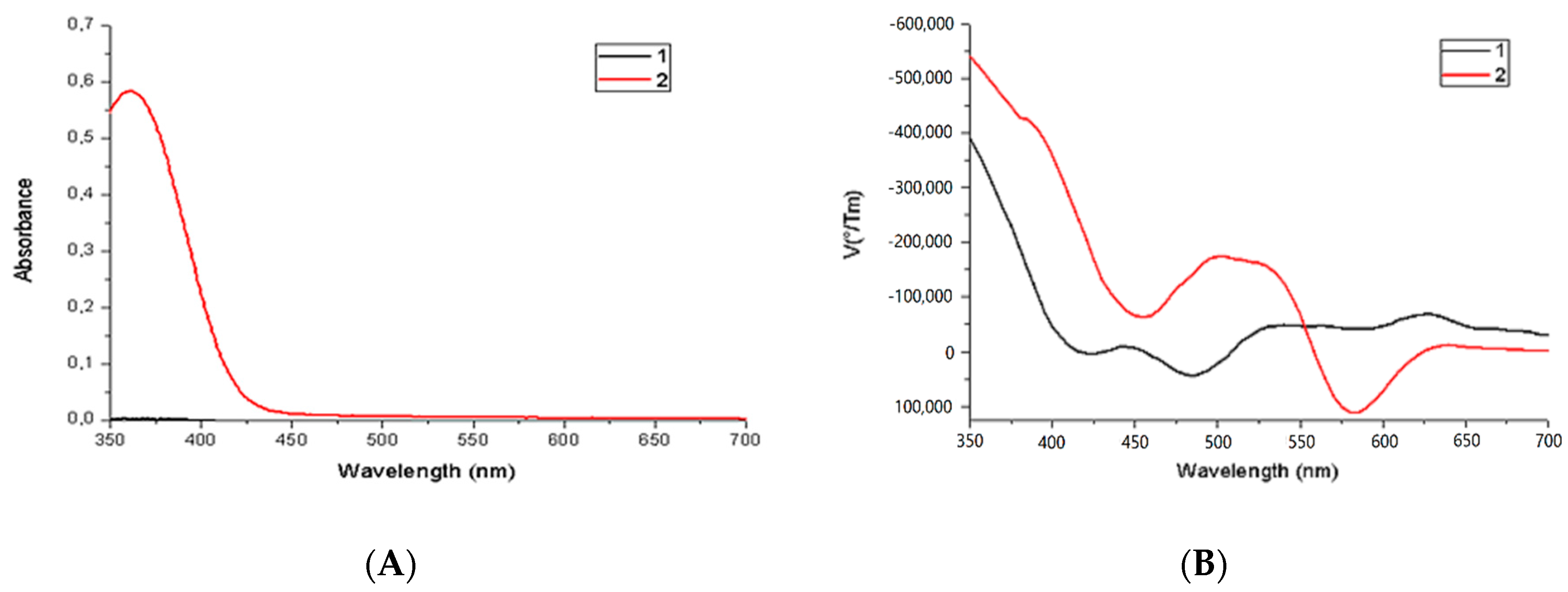 Coatings 09 00669 g003