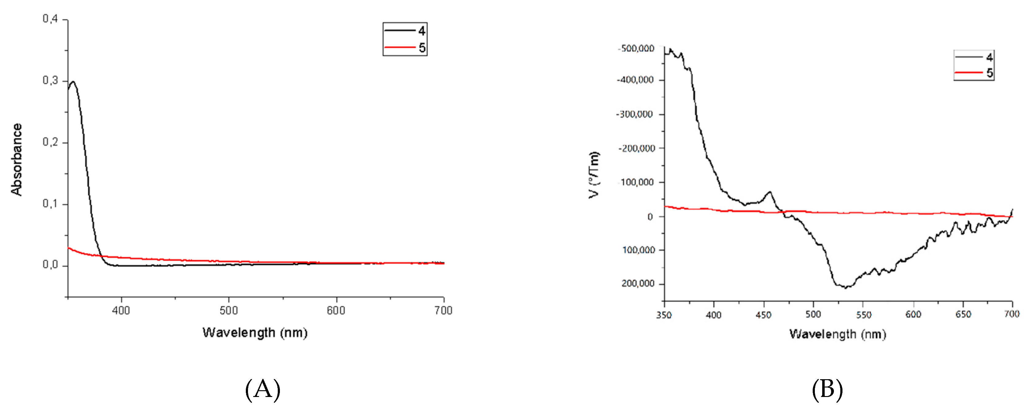 Coatings 09 00669 g004