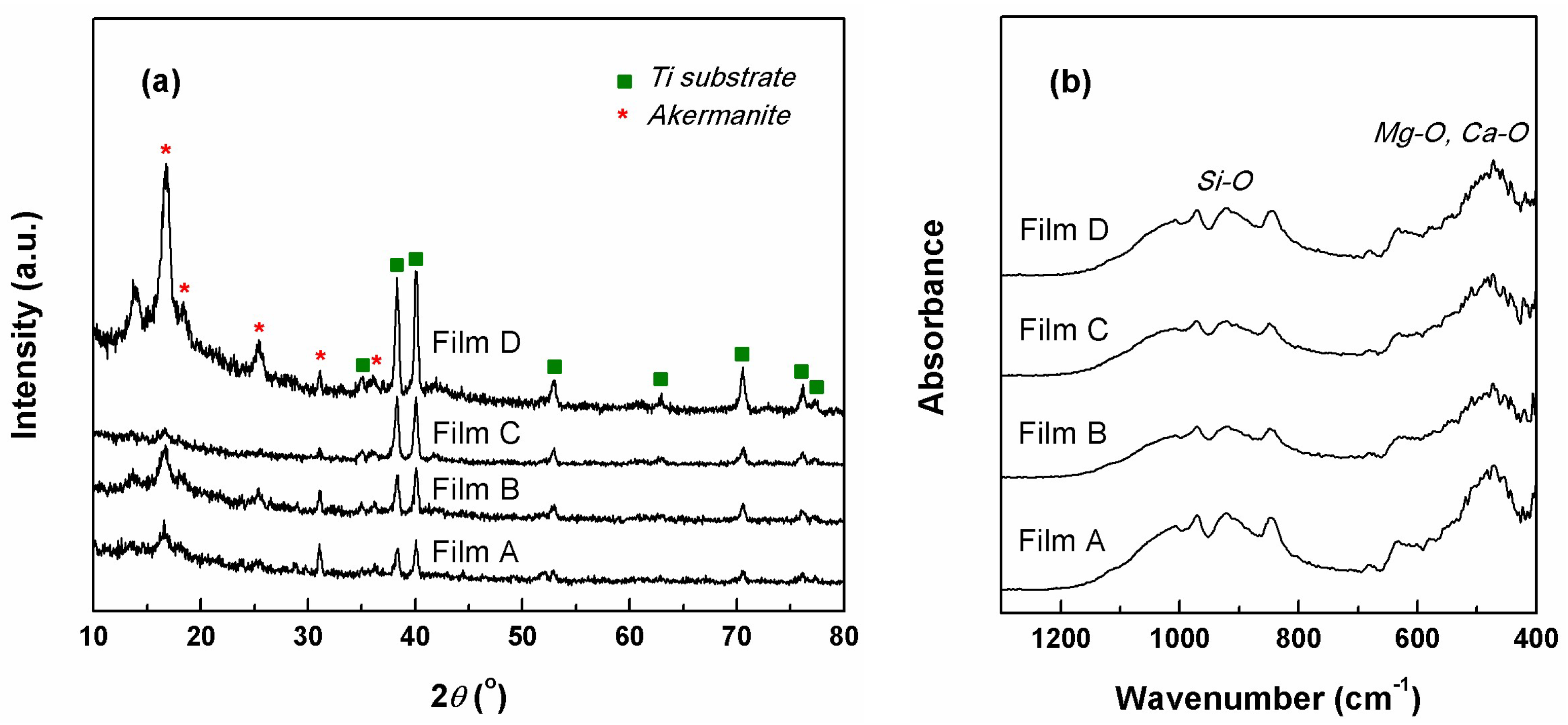 Coatings 09 00671 g001