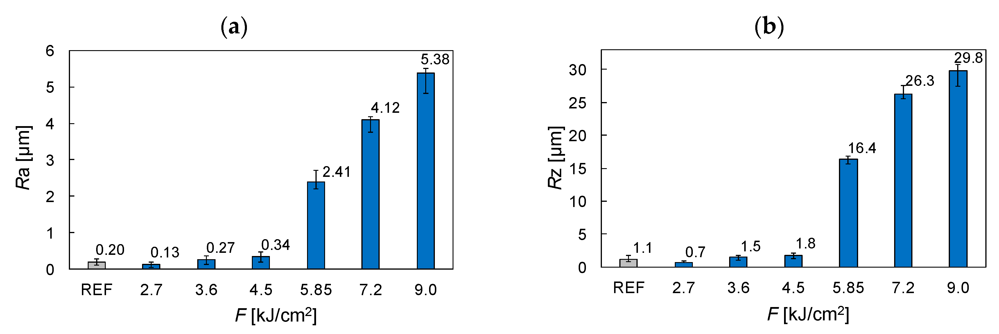 Coatings 09 00672 g002 550
