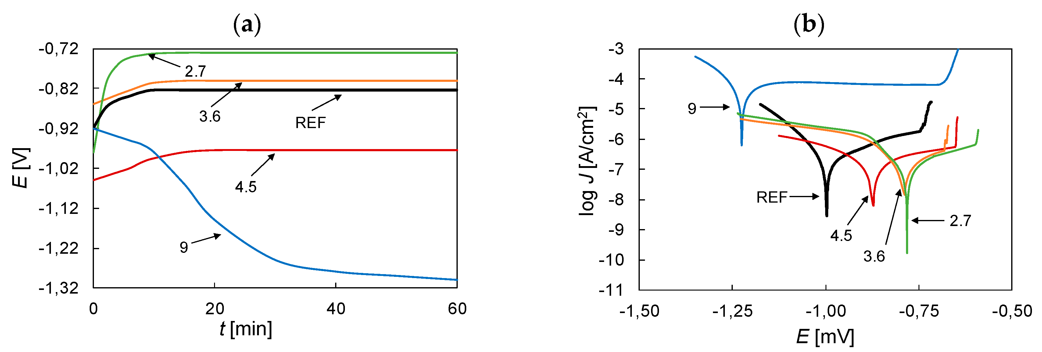 Coatings 09 00672 g003 550