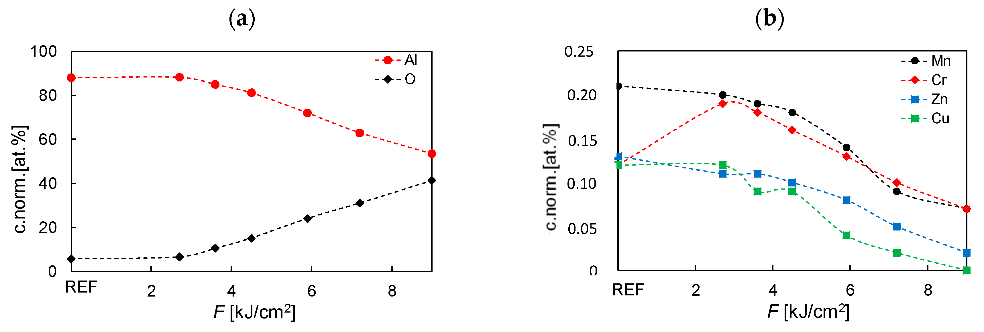 Coatings 09 00672 g007 550