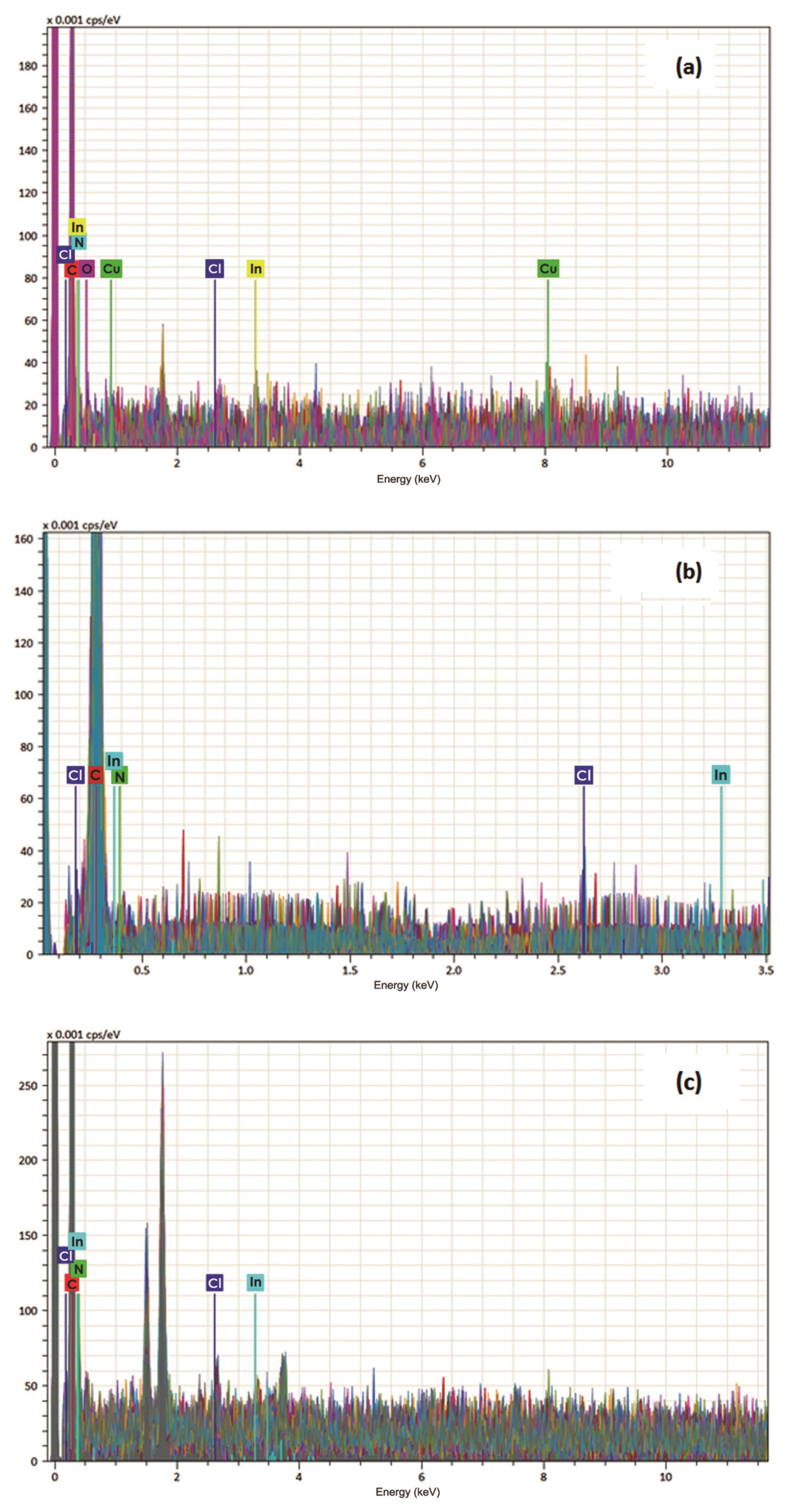 Coatings 09 00673 g002