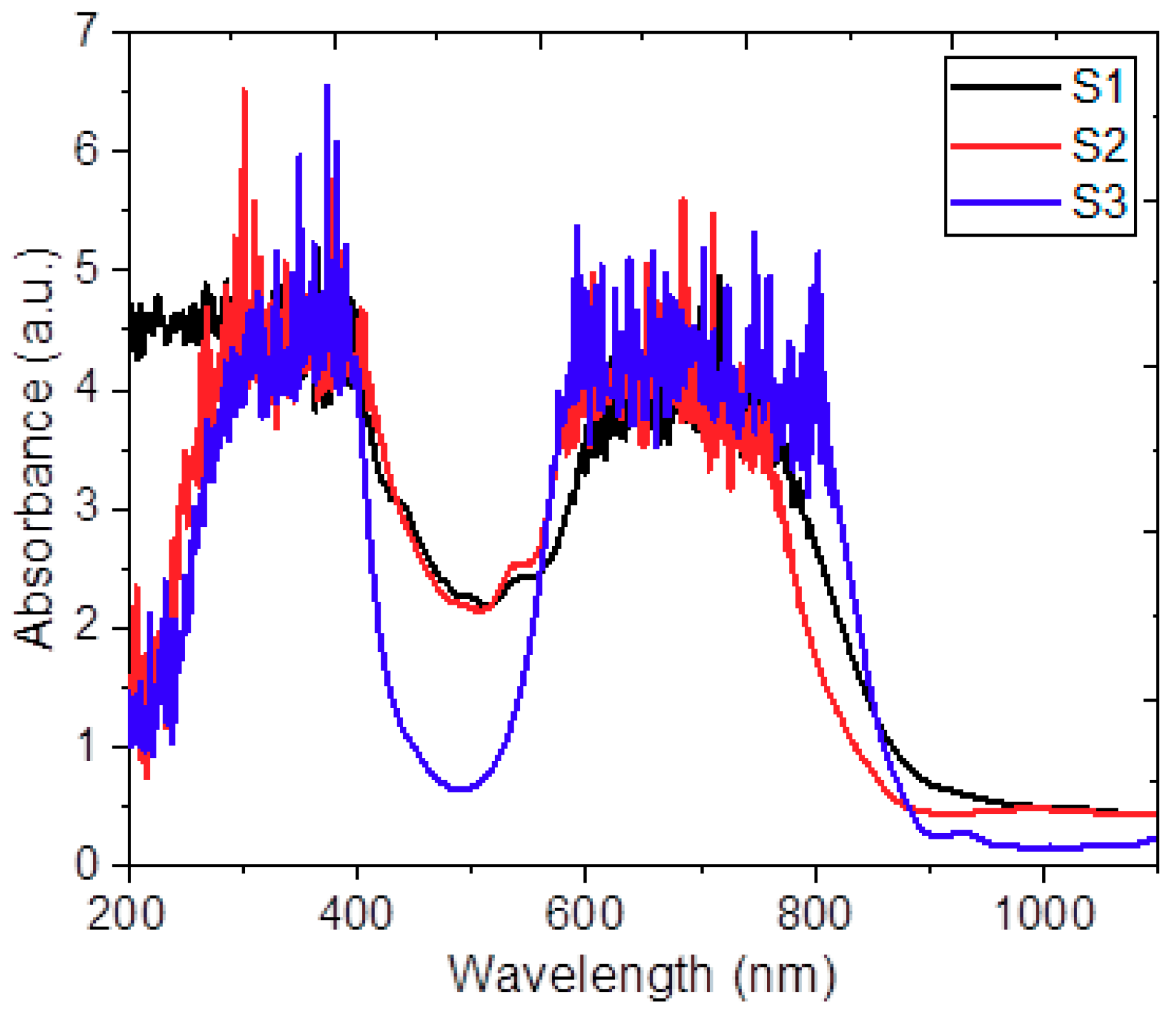 Coatings 09 00673 g003