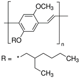 Coatings 09 00673 i002