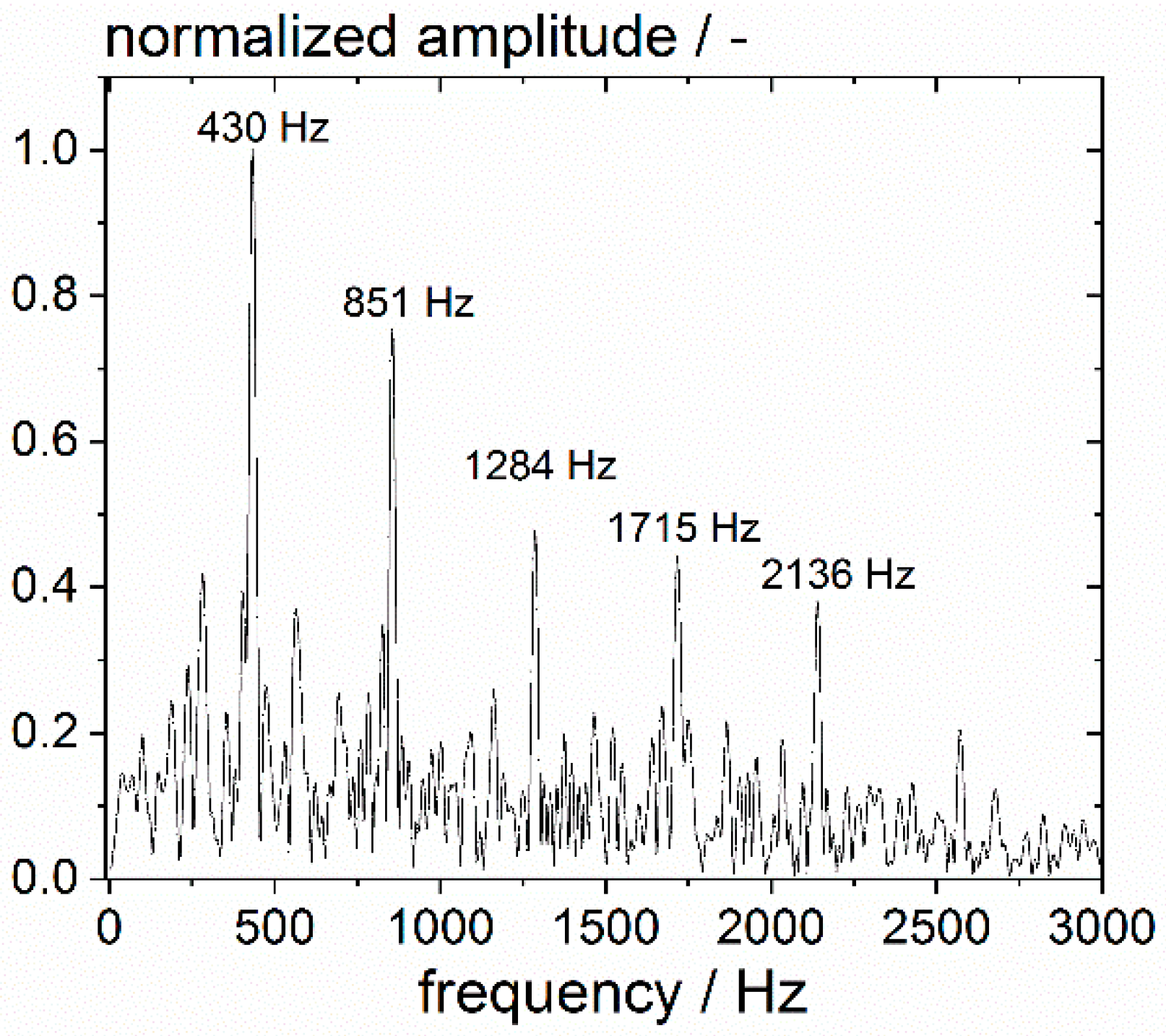 Coatings 09 00674 g005