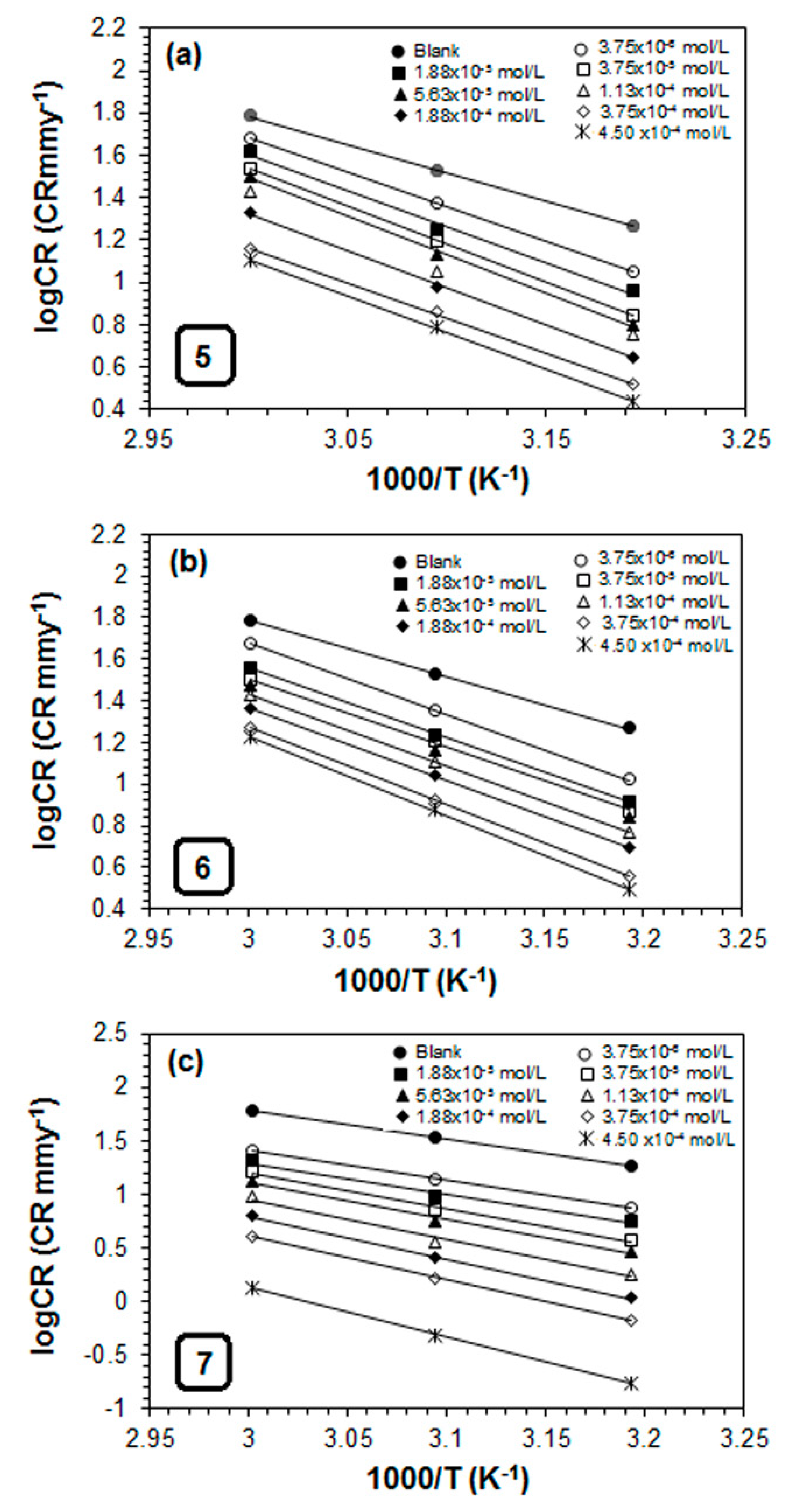 Coatings 09 00675 g003 Coatings 09 00675 g003