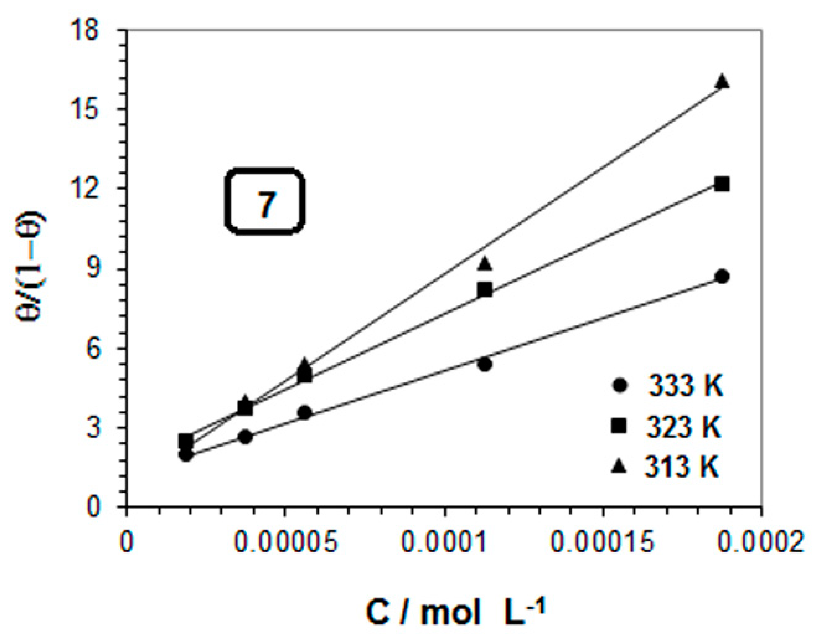 Coatings 09 00675 g005 Coatings 09 00675 g005