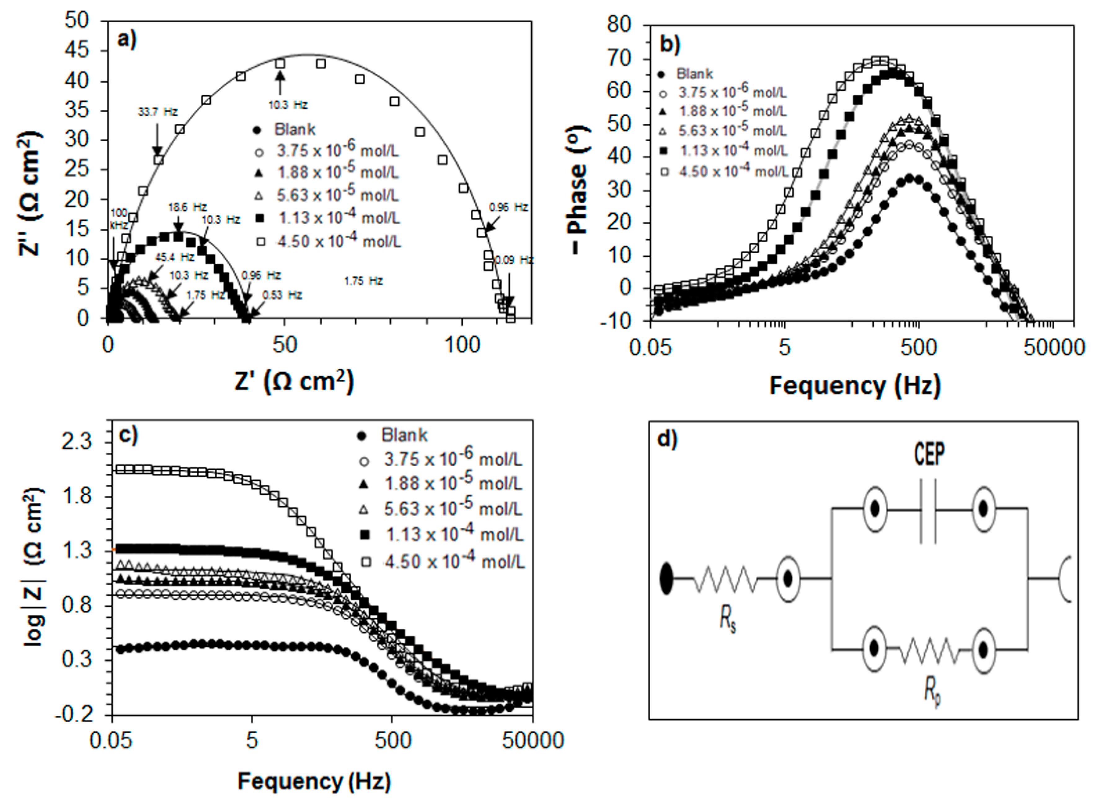 Coatings 09 00675 g007 Coatings 09 00675 g007