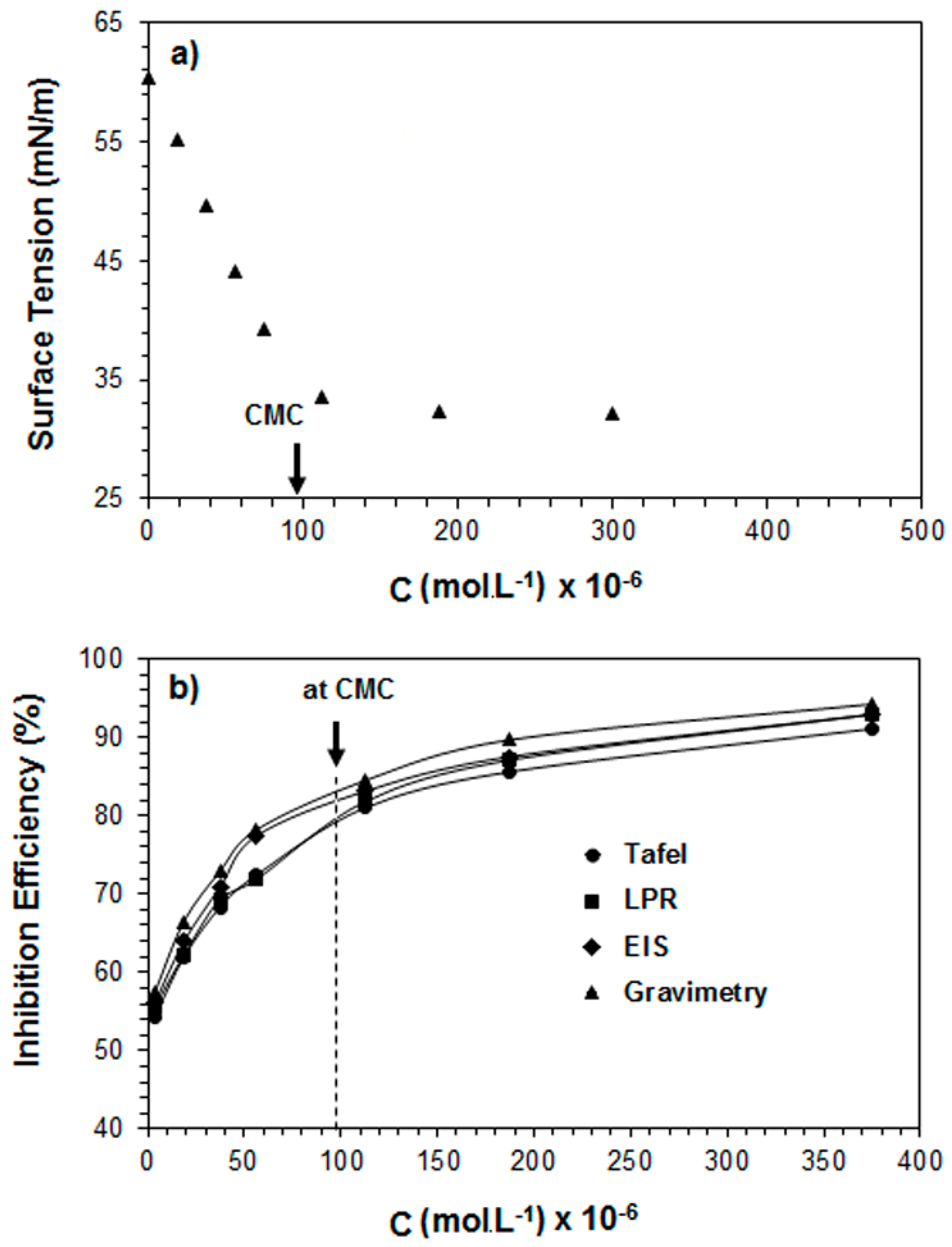 Coatings 09 00675 g008 Coatings 09 00675 g008