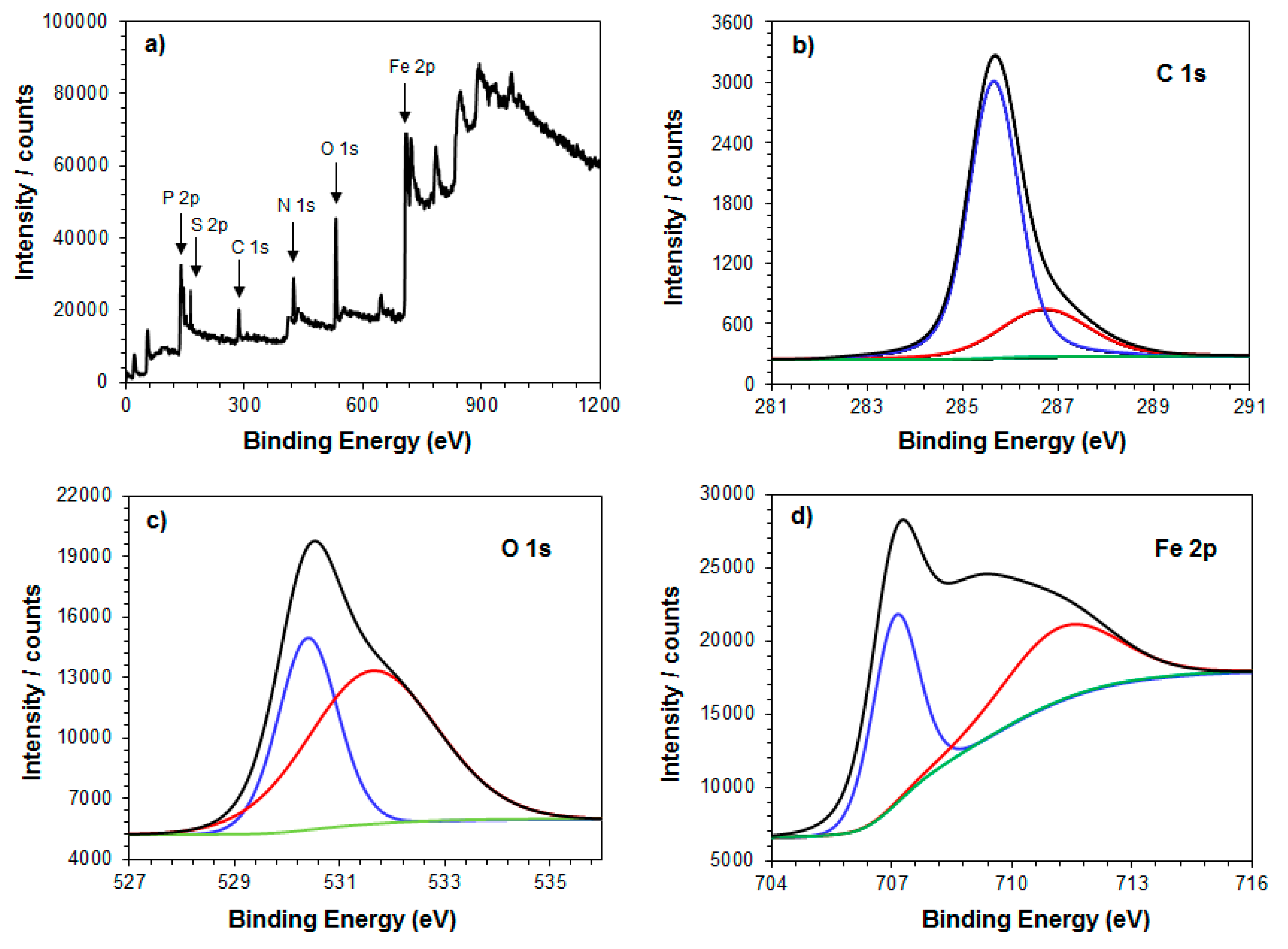 Coatings 09 00675 g011 Coatings 09 00675 g011