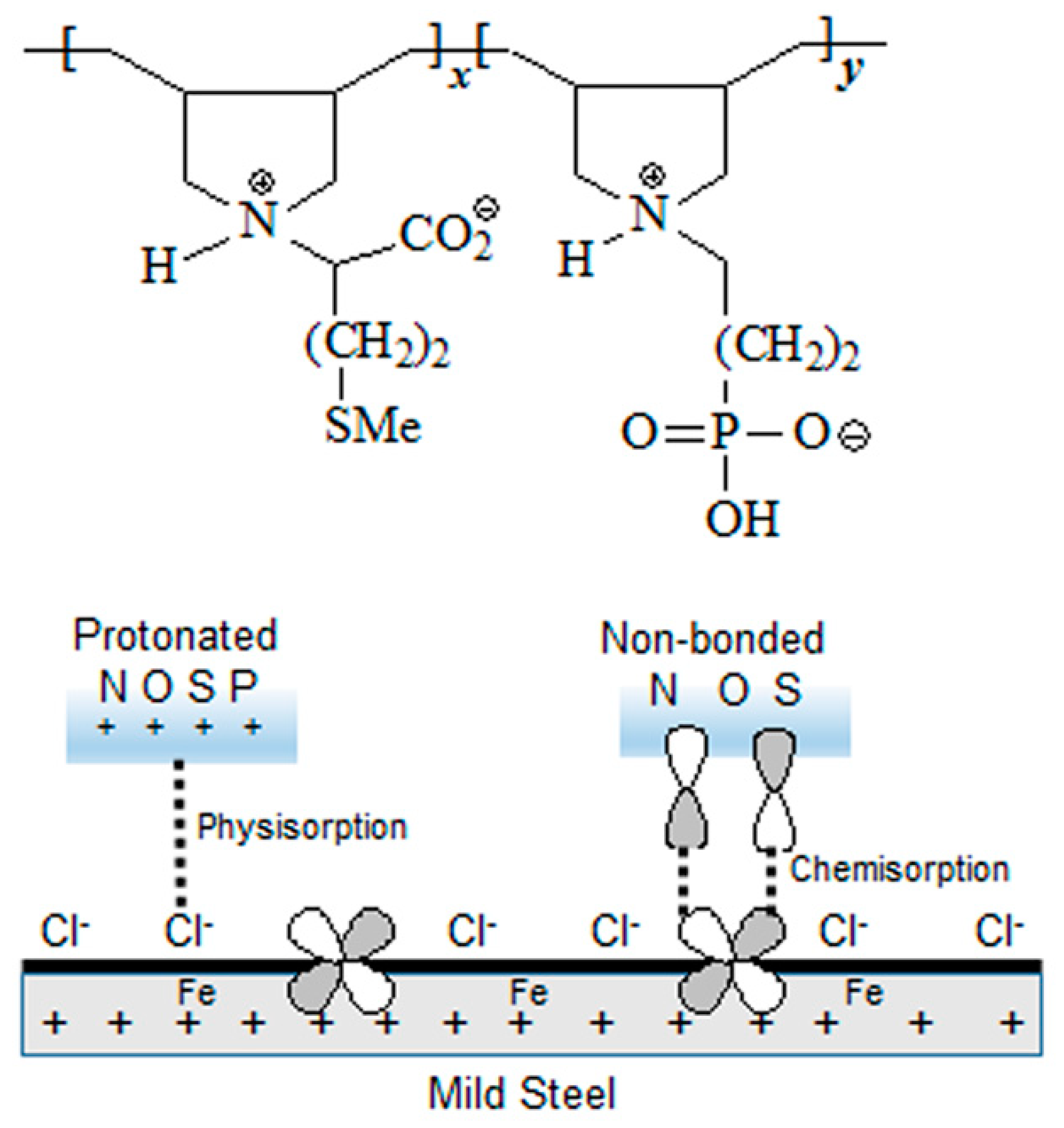Coatings 09 00675 g012 Coatings 09 00675 g012