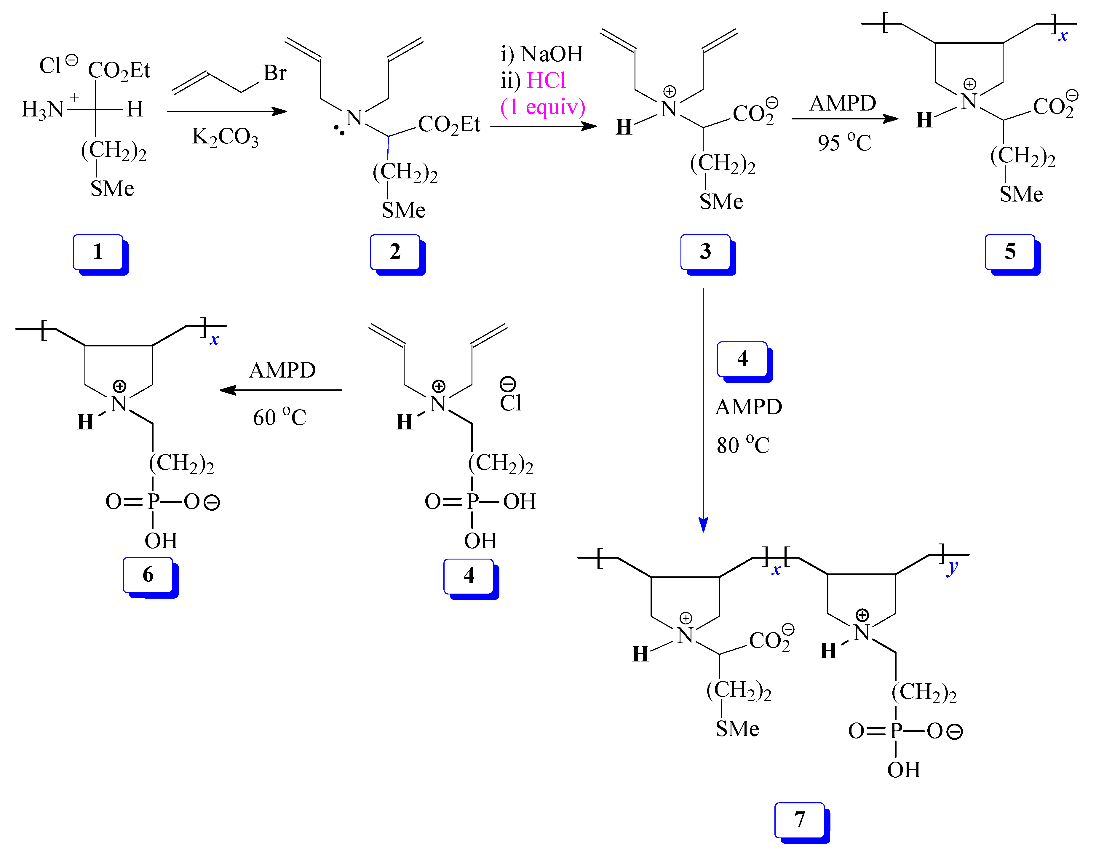 Coatings 09 00675 sch001 Coatings 09 00675 sch001