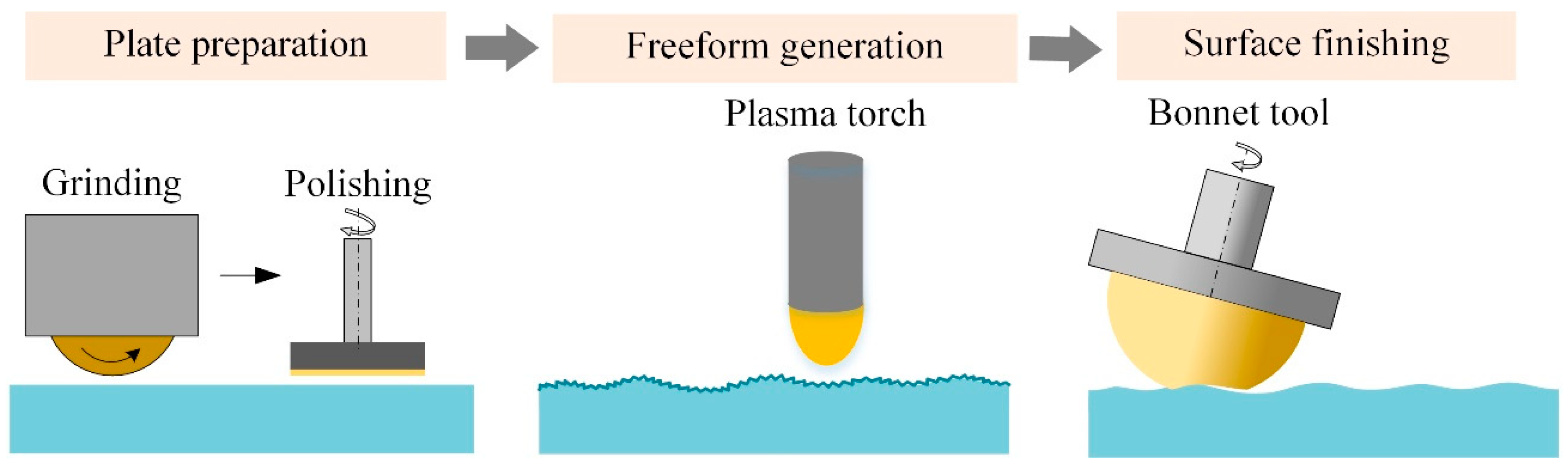 Coatings 09 00676 g001