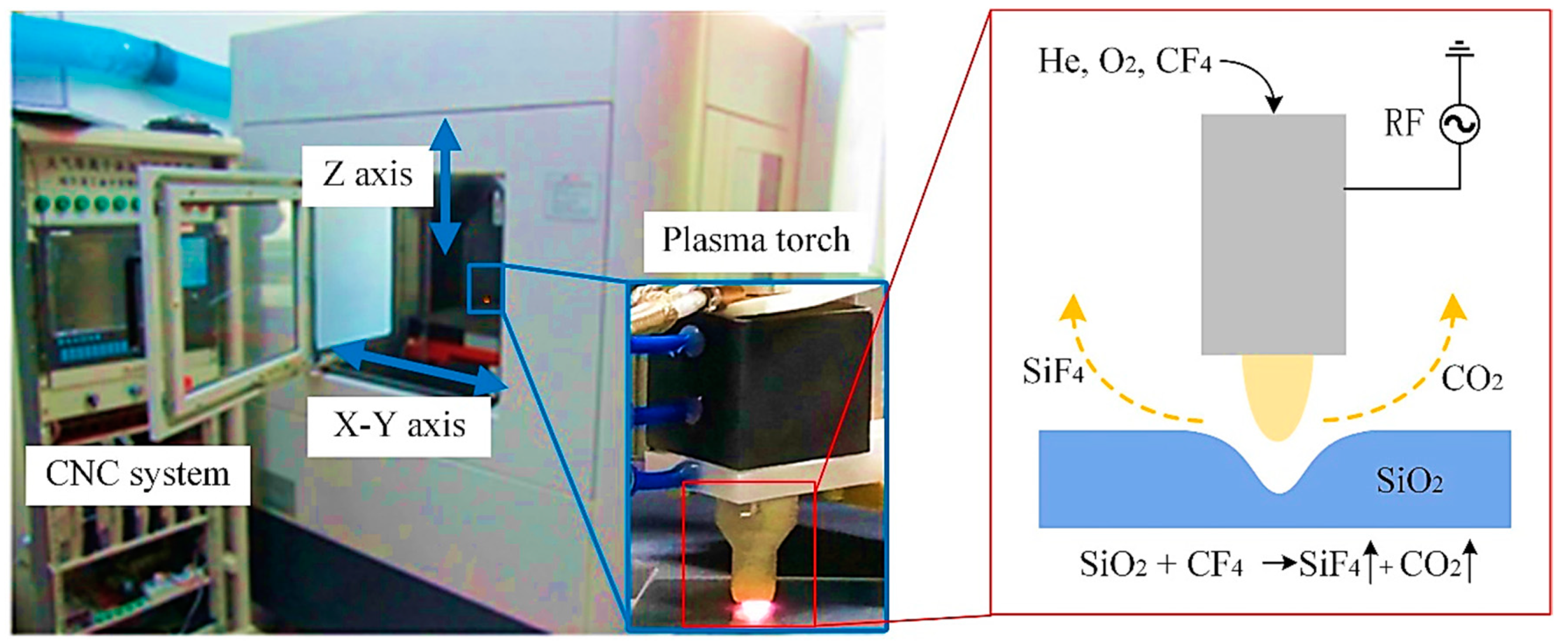 Coatings 09 00676 g002