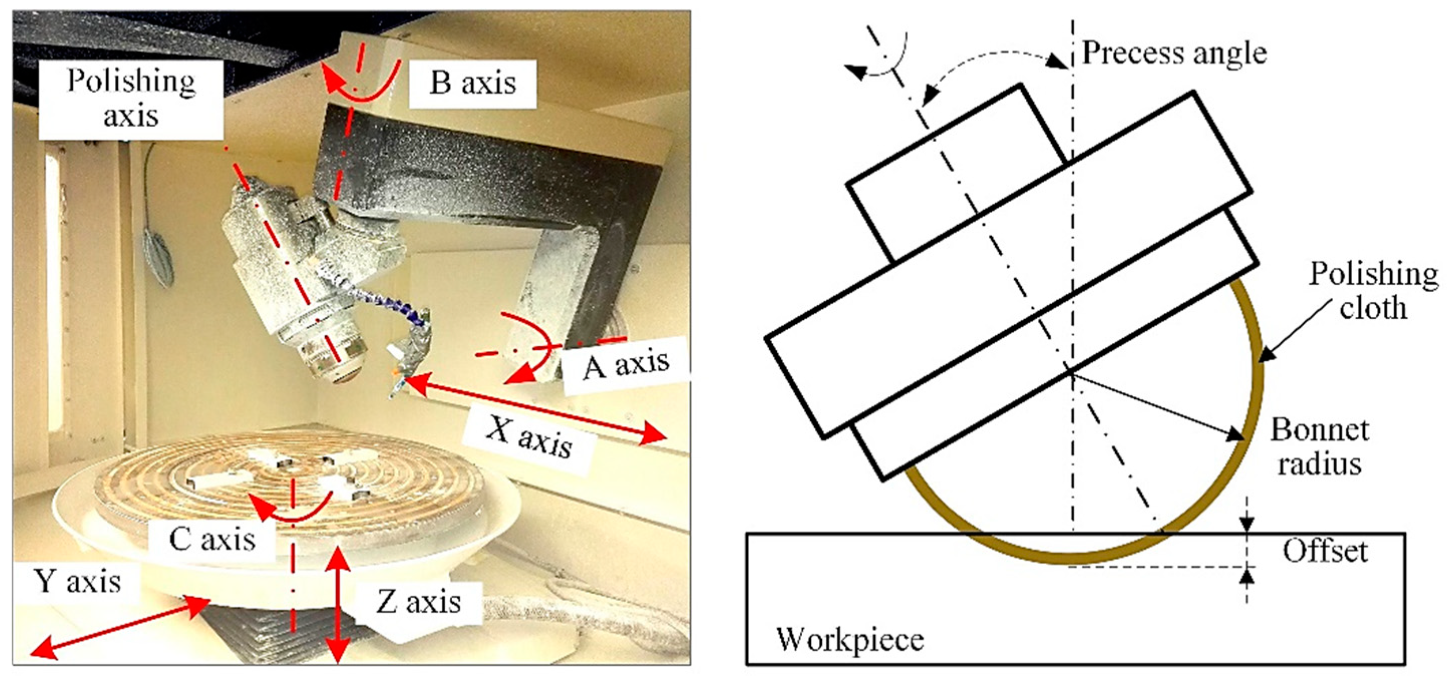Coatings 09 00676 g003