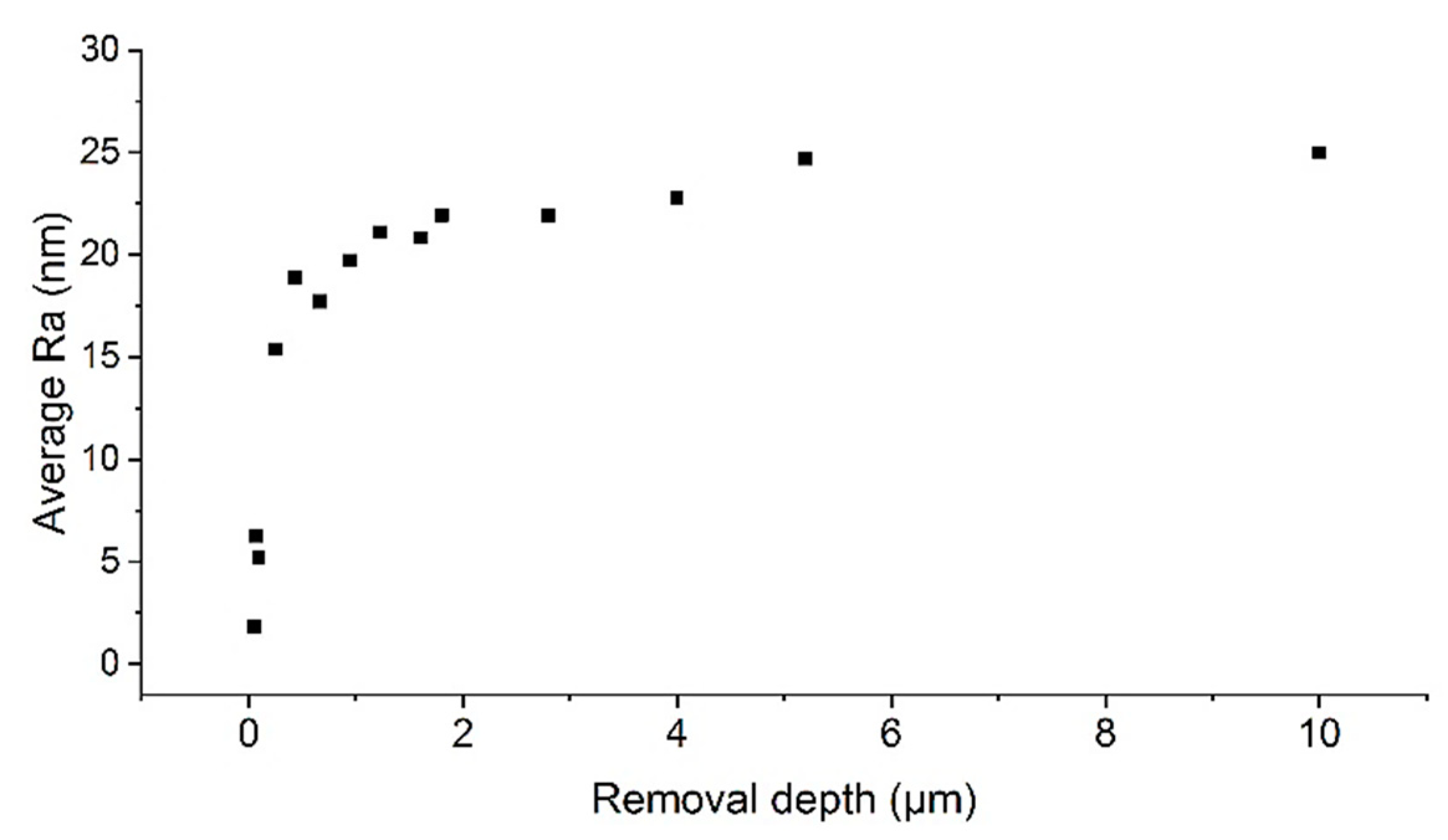 Coatings 09 00676 g006