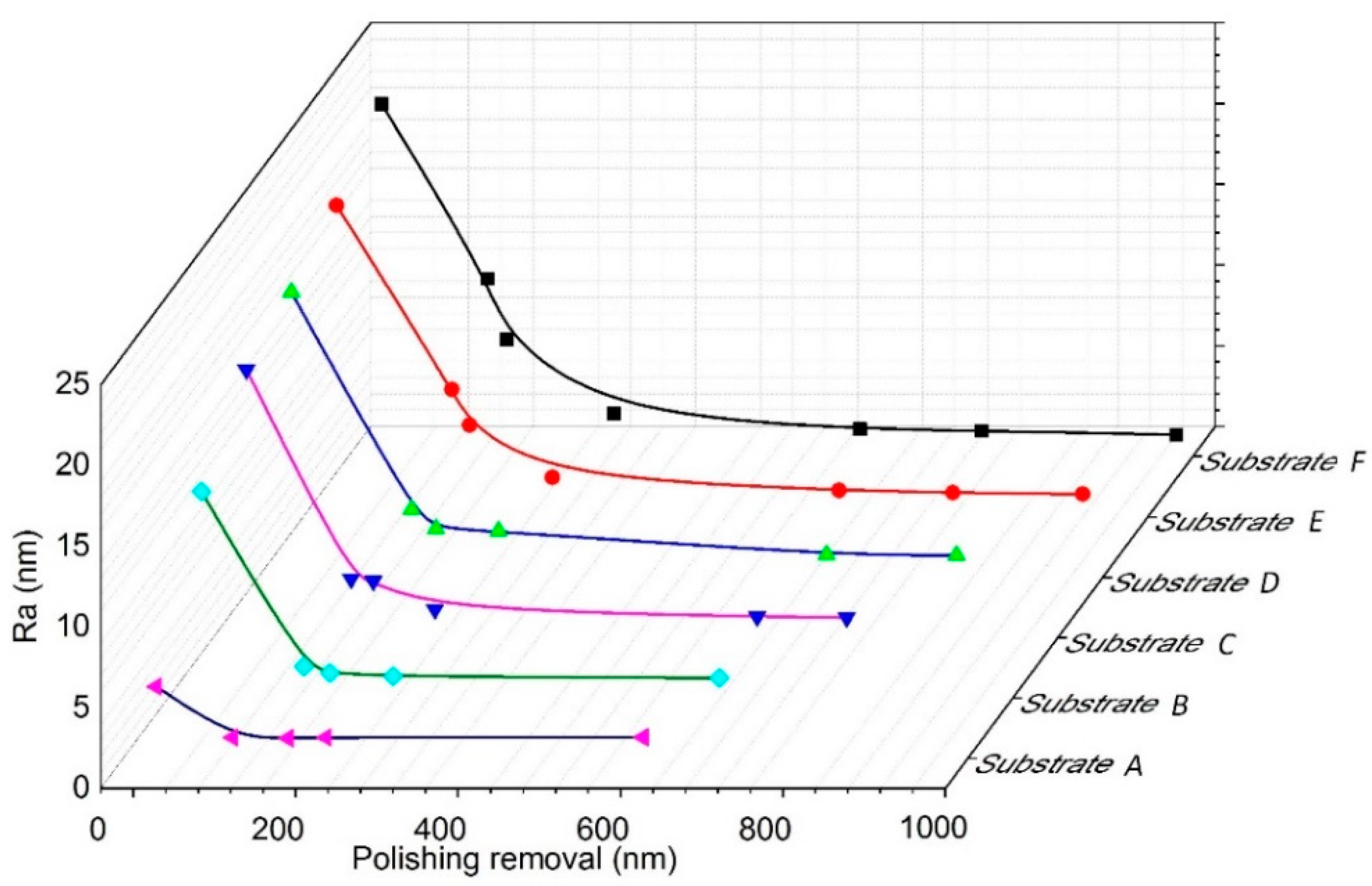 Coatings 09 00676 g010