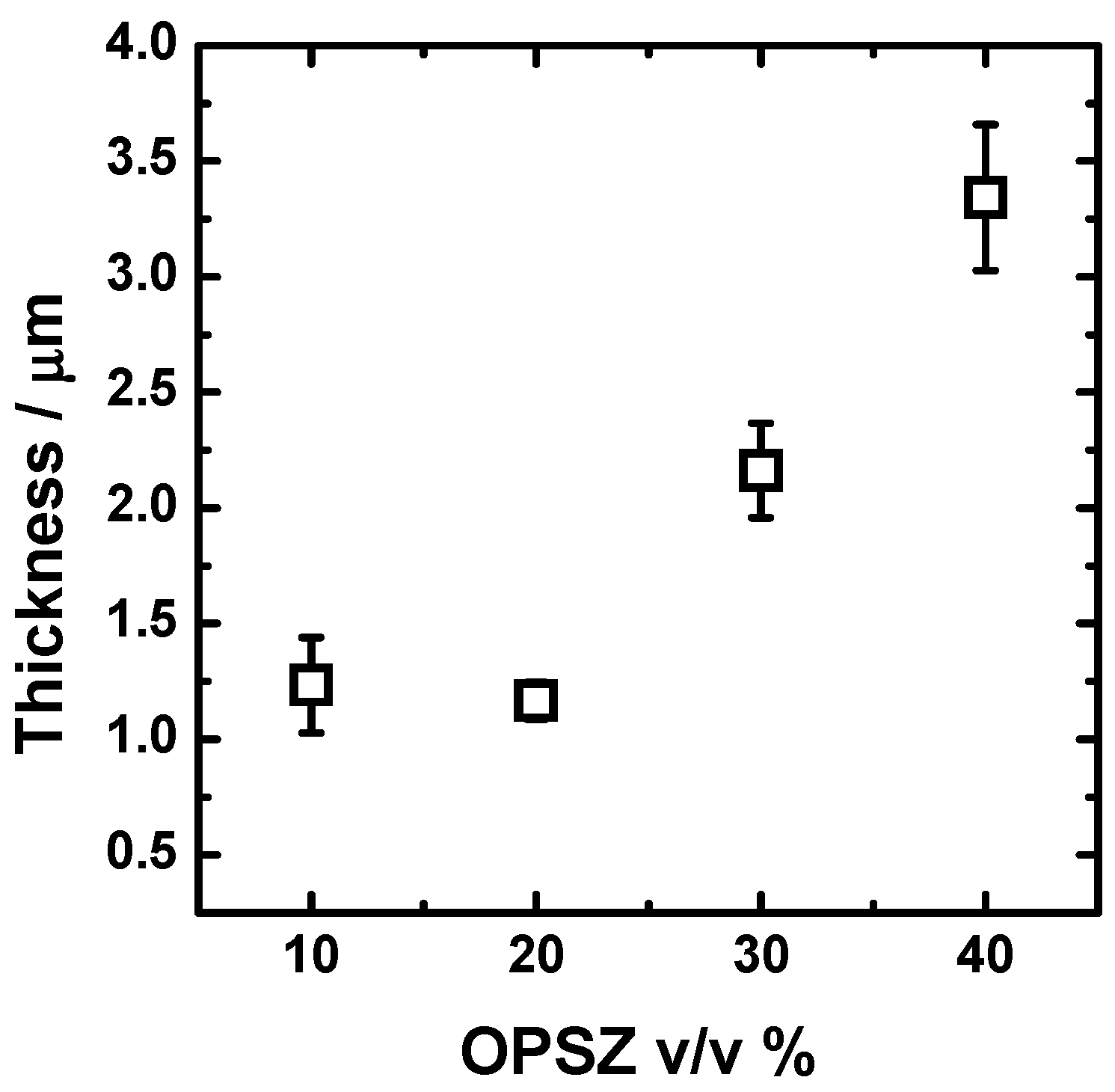 Coatings 09 00680 g003