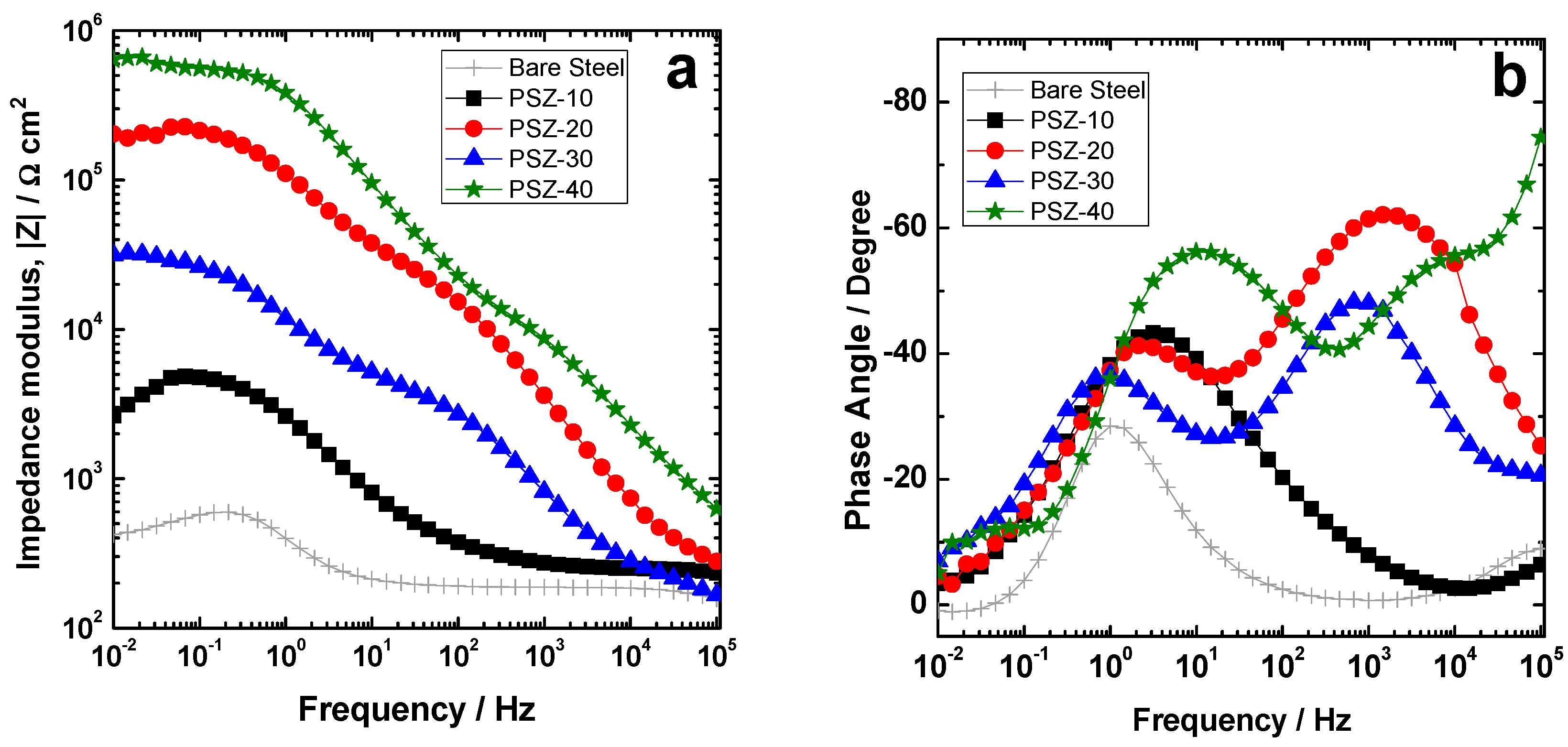 Coatings 09 00680 g007a