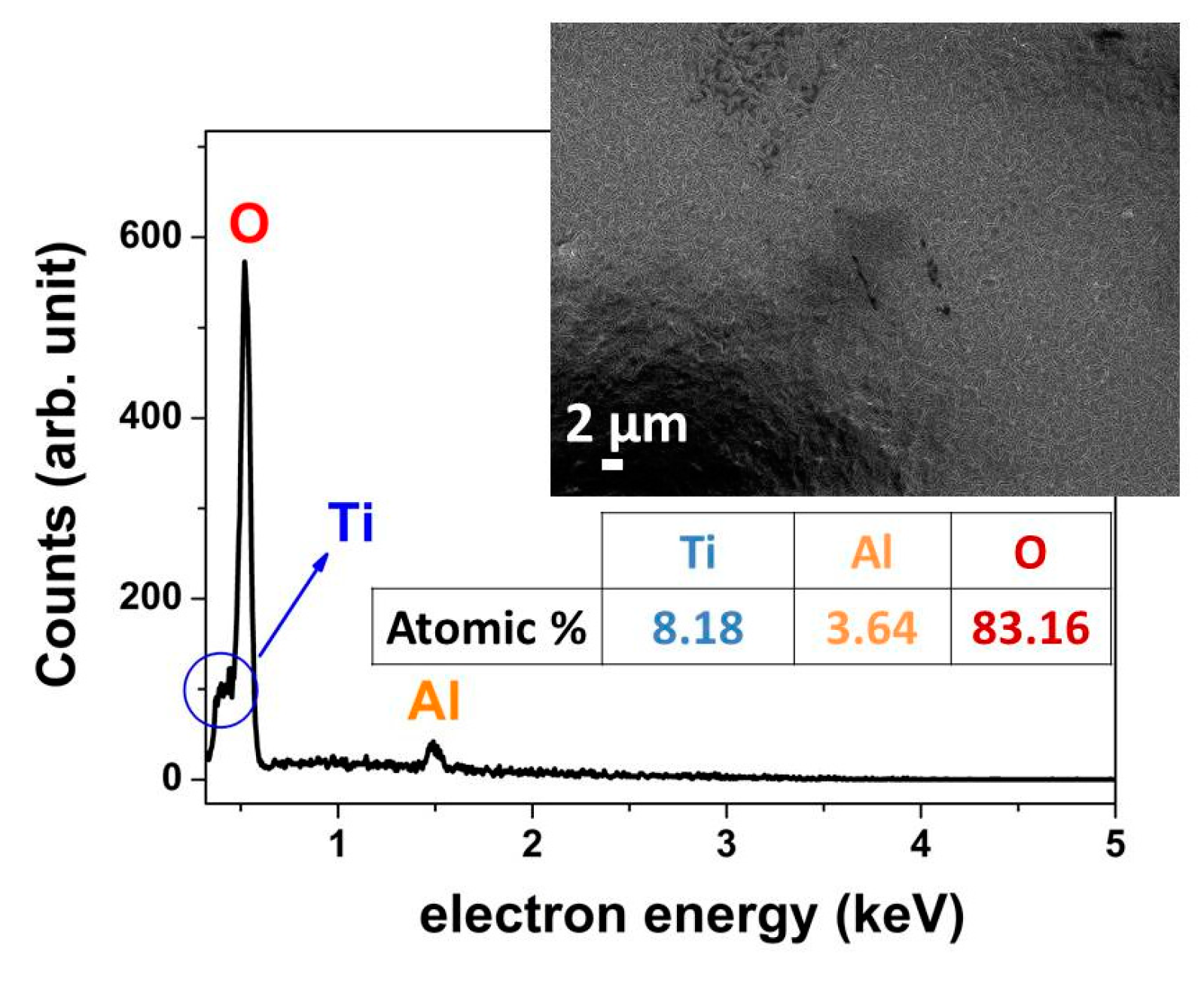 Coatings 09 00681 g003 Coatings 09 00681 g003
