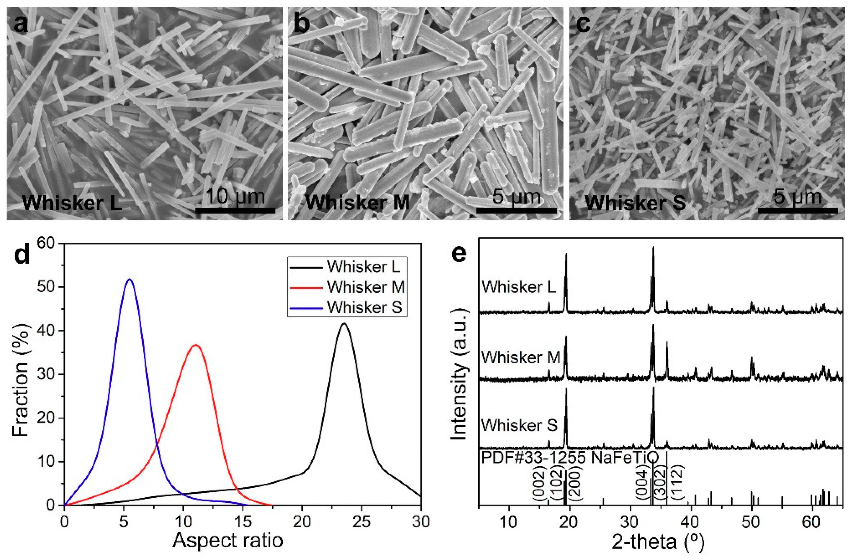 Coatings 09 00683 g001
