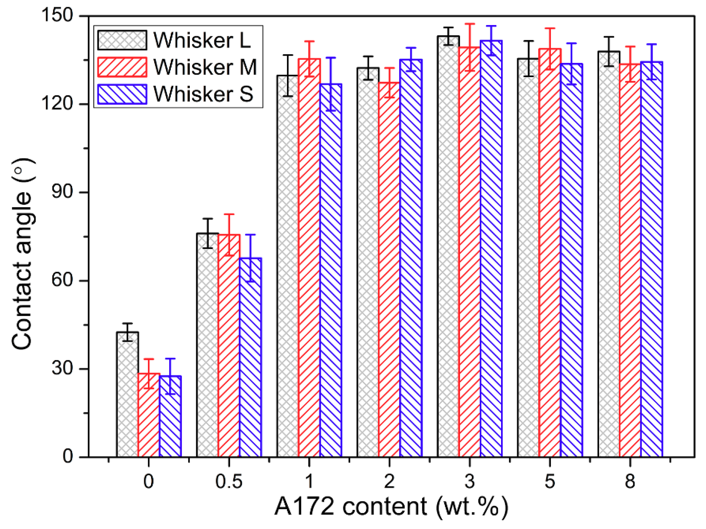 Coatings 09 00683 g002