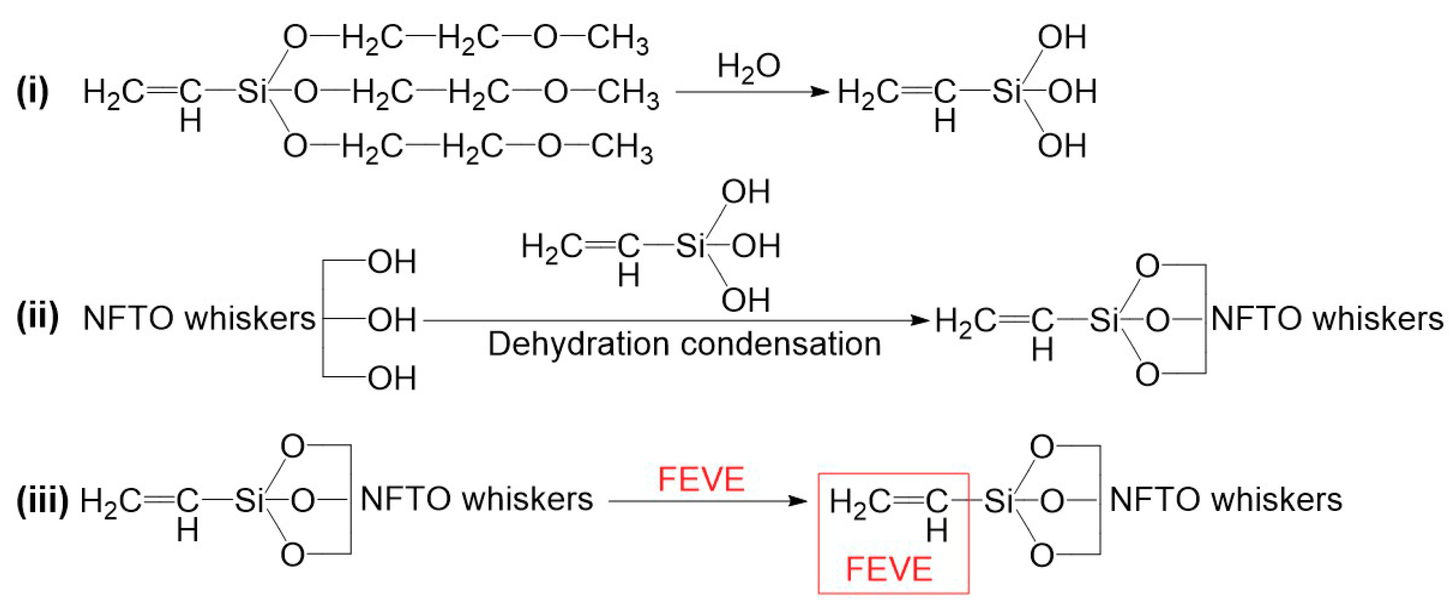 Coatings 09 00683 g003