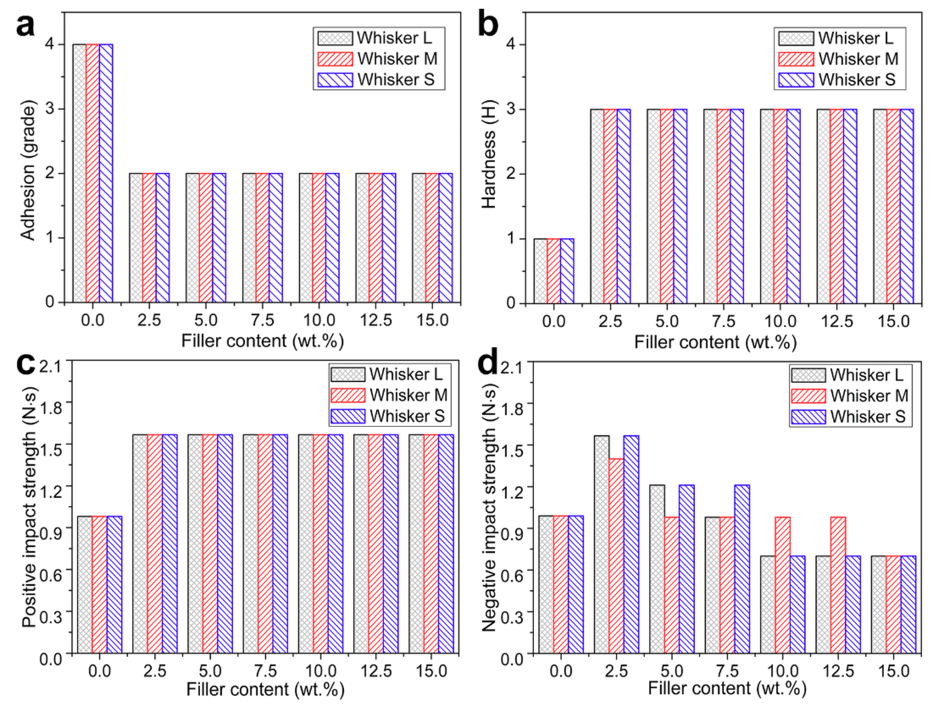 Coatings 09 00683 g005
