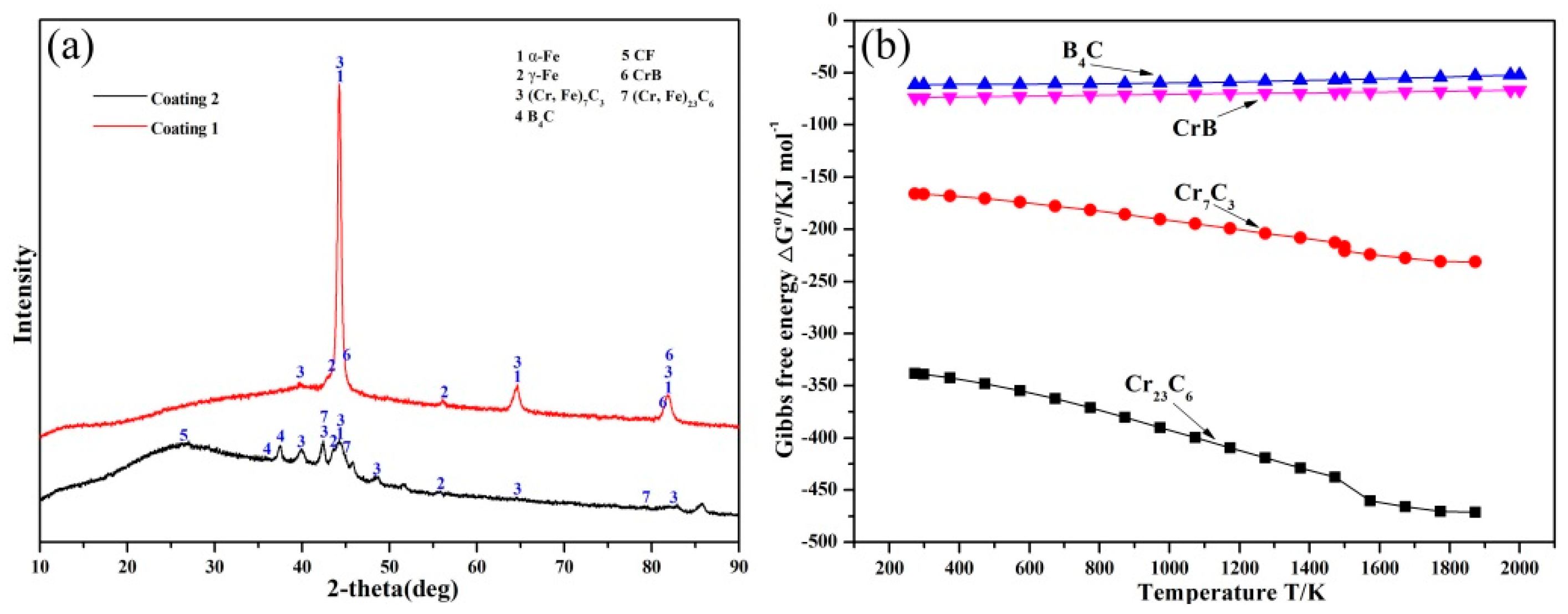 Coatings 09 00684 g007