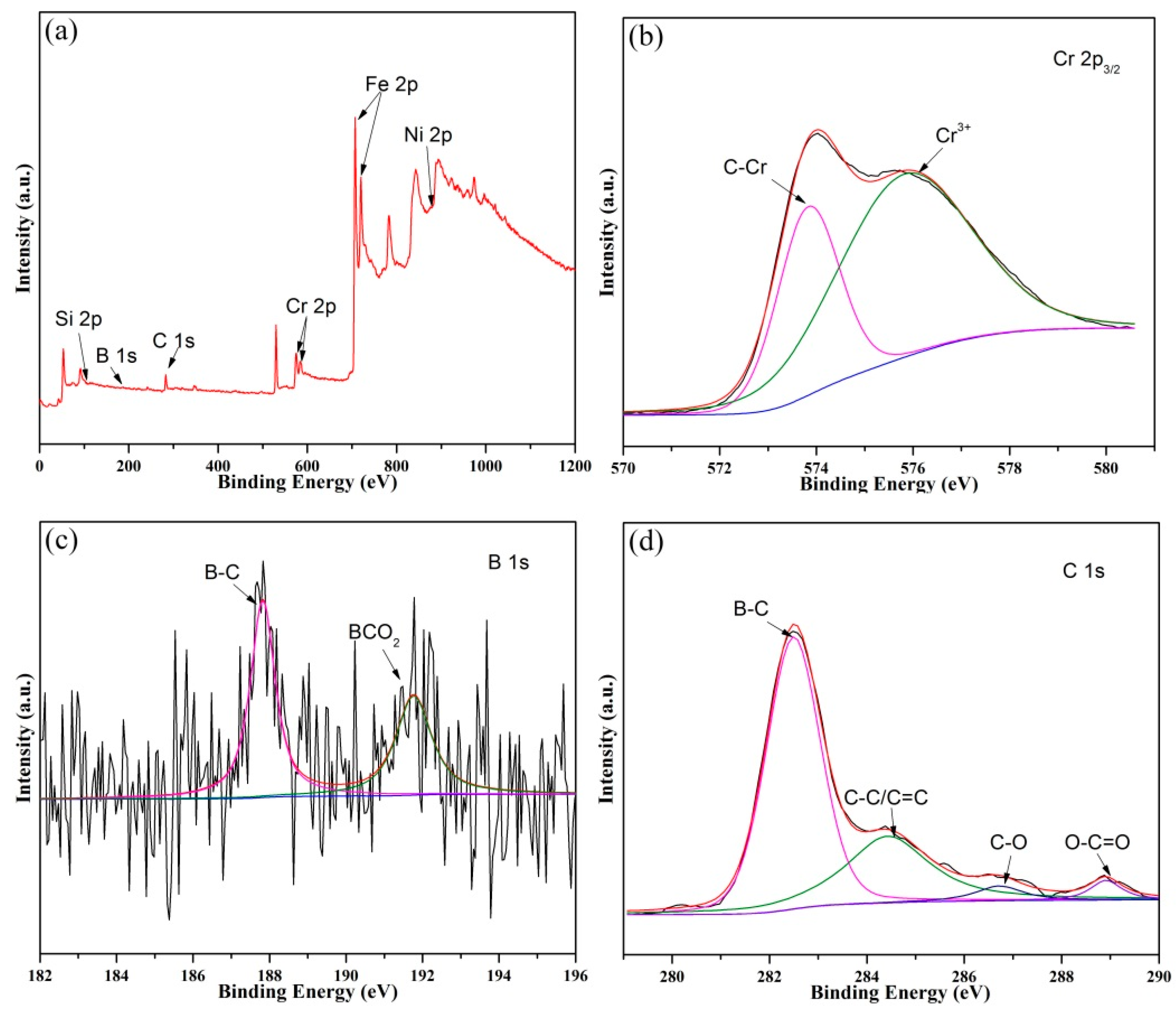 Coatings 09 00684 g010