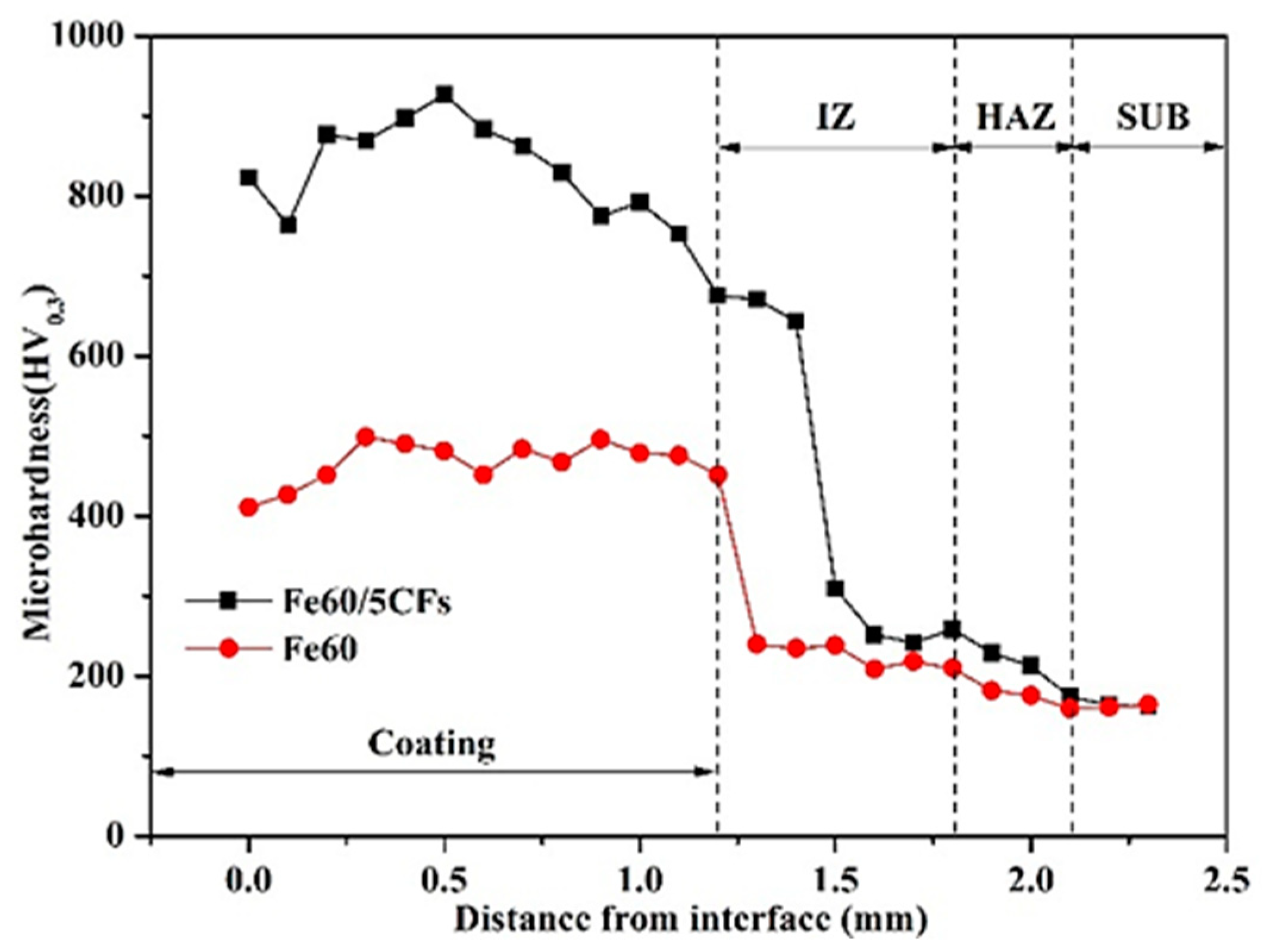 Coatings 09 00684 g012