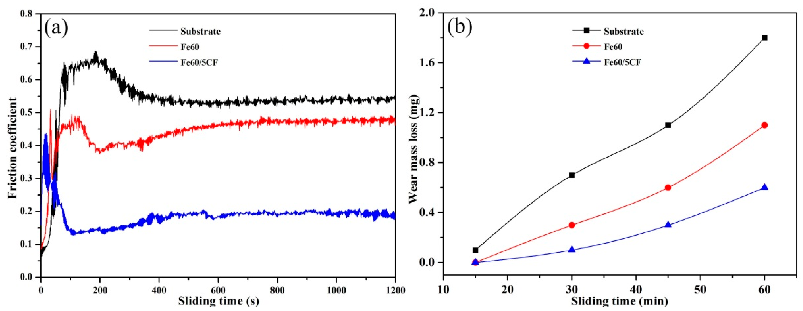 Coatings 09 00684 g013