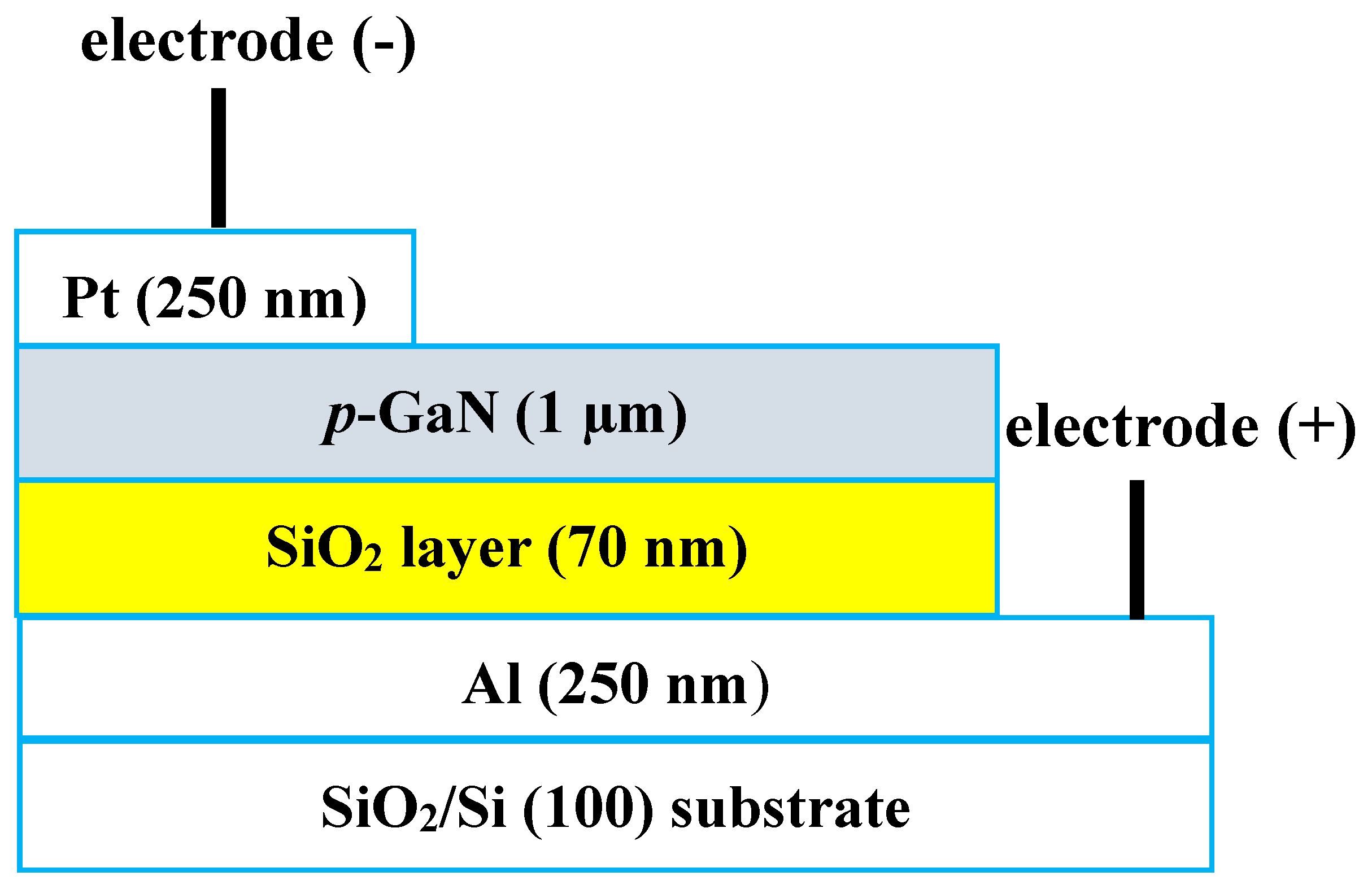 Coatings 09 00685 g001 550