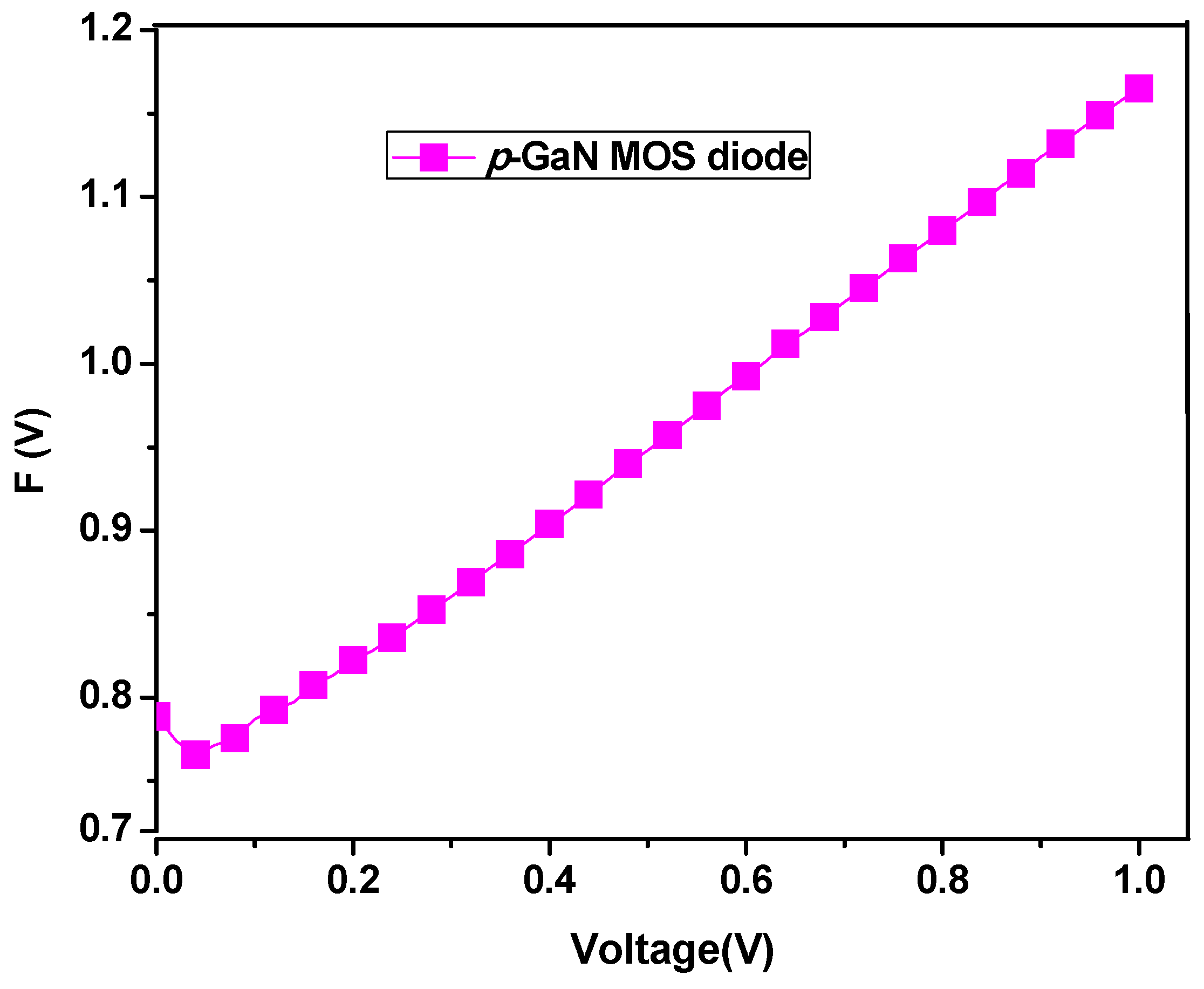 Coatings 09 00685 g005 550