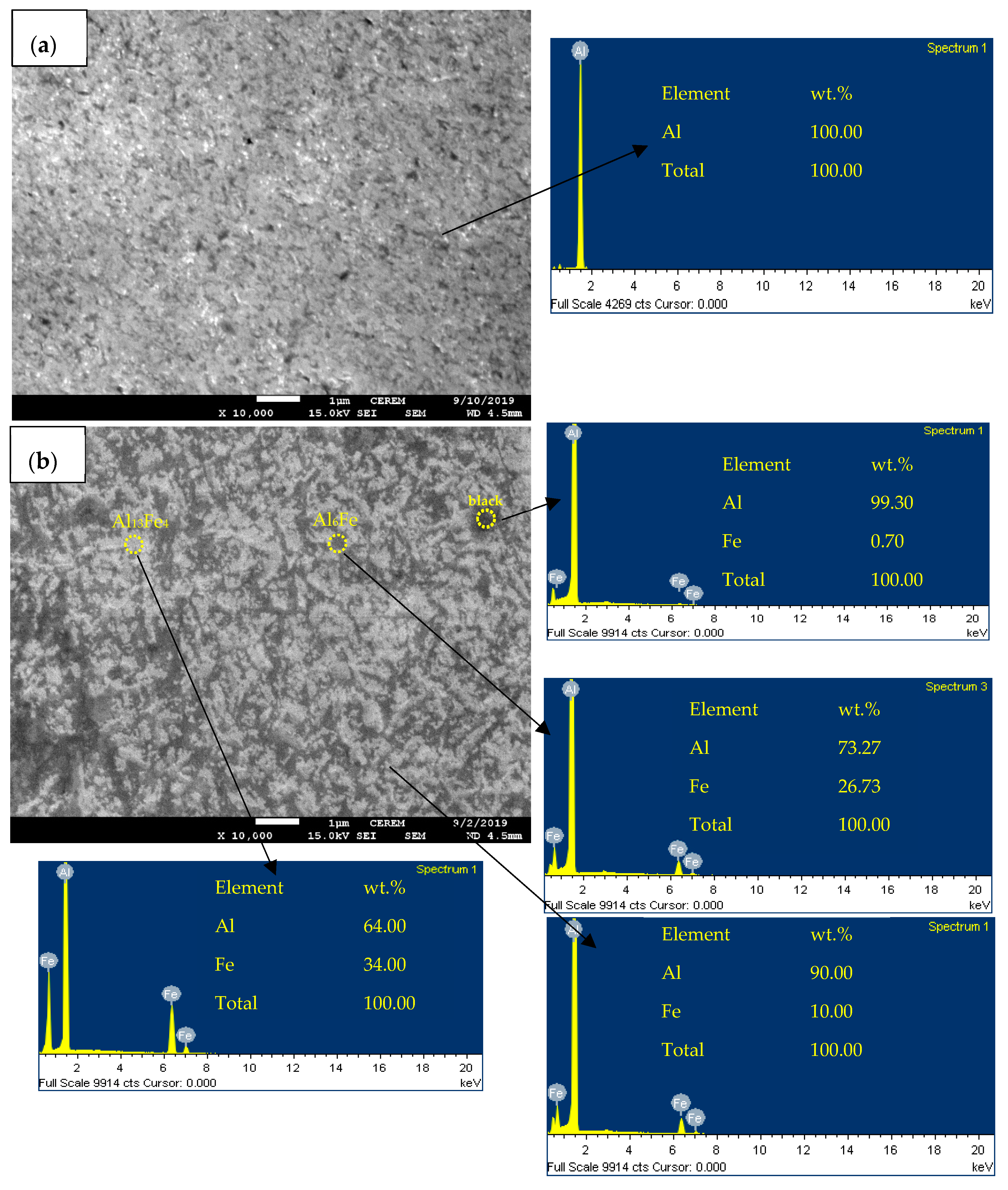 Coatings 09 00686 g002 Coatings 09 00686 g002
