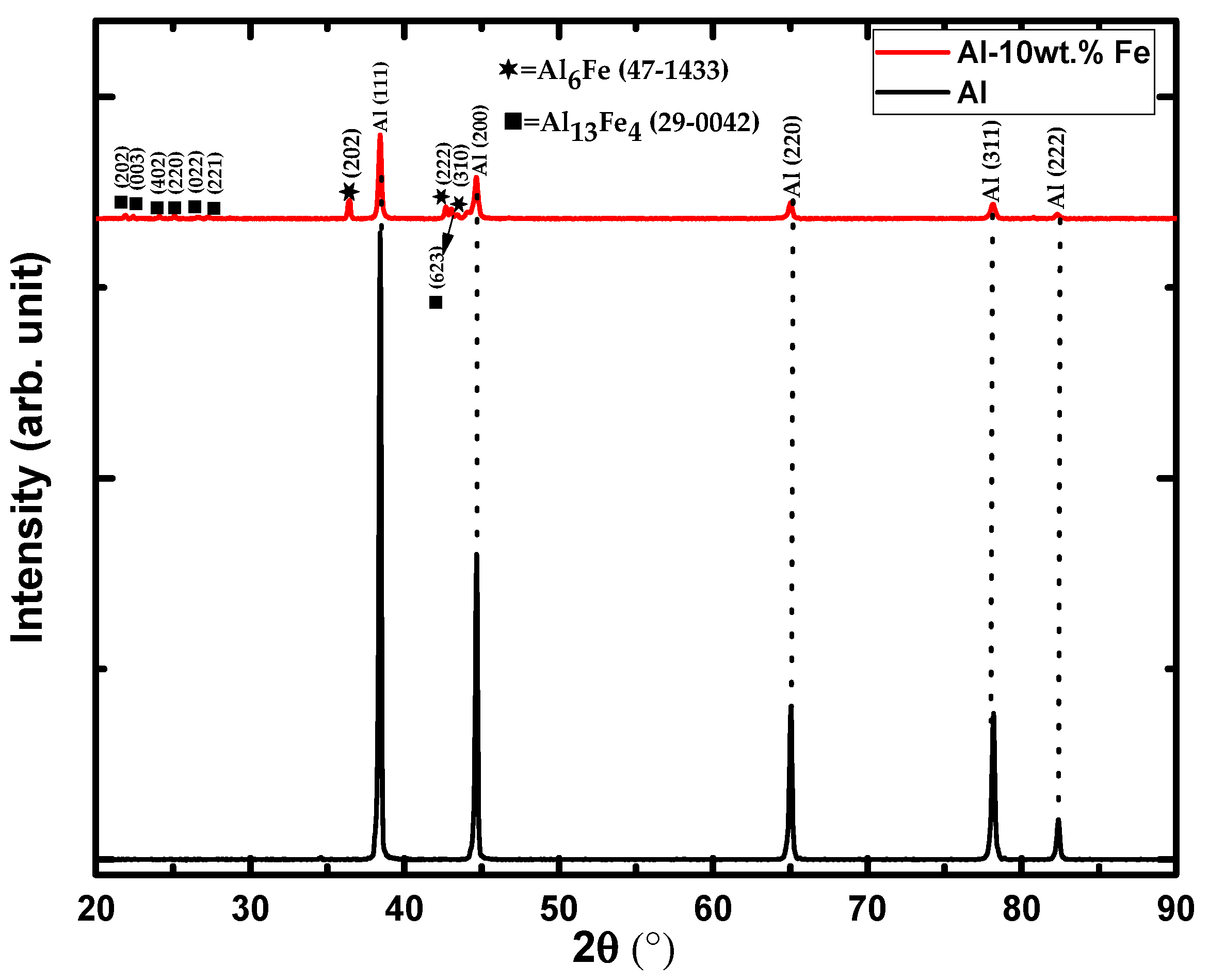 Coatings 09 00686 g003 Coatings 09 00686 g003