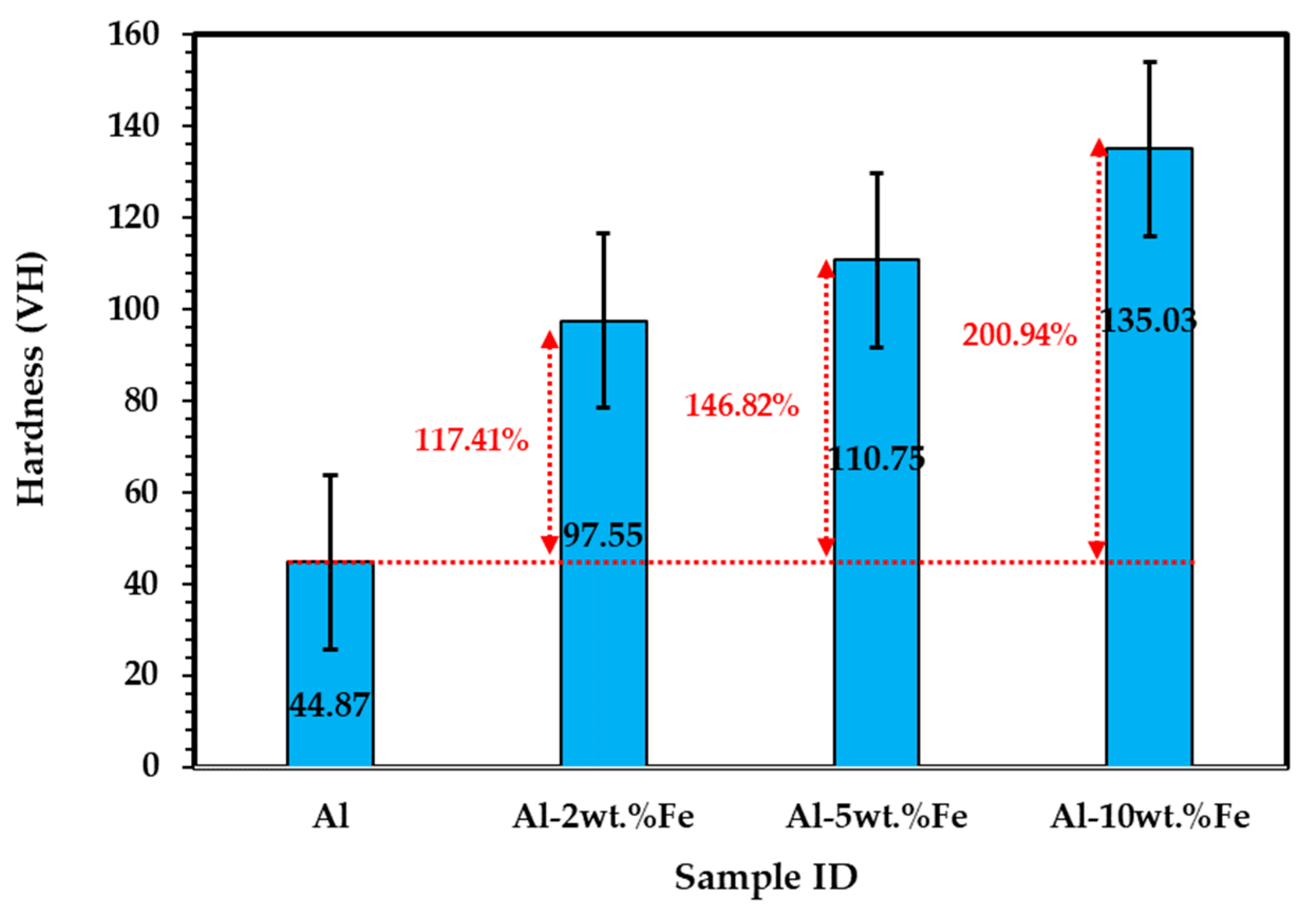 Coatings 09 00686 g005 Coatings 09 00686 g005