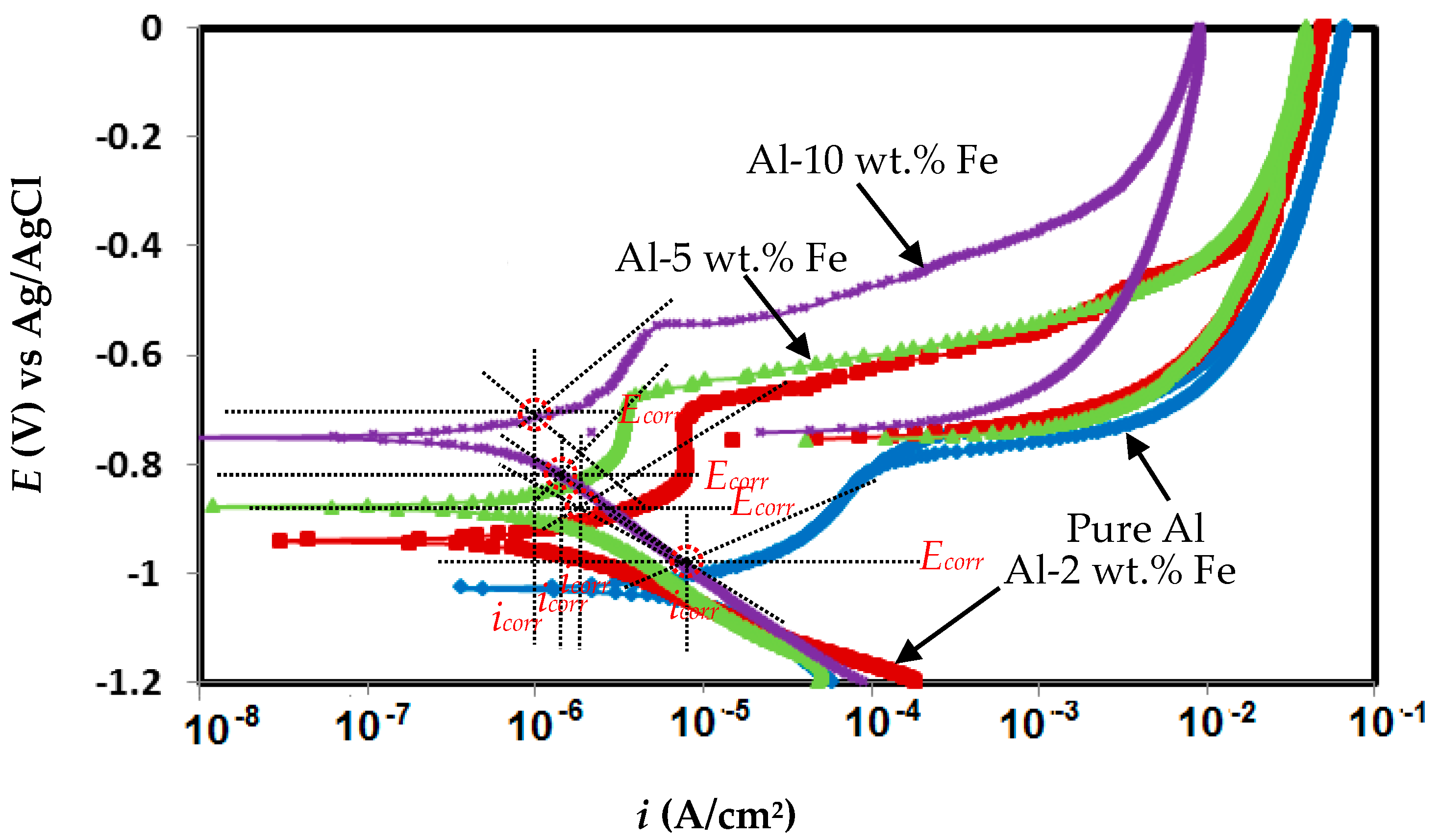 Coatings 09 00686 g007 Coatings 09 00686 g007
