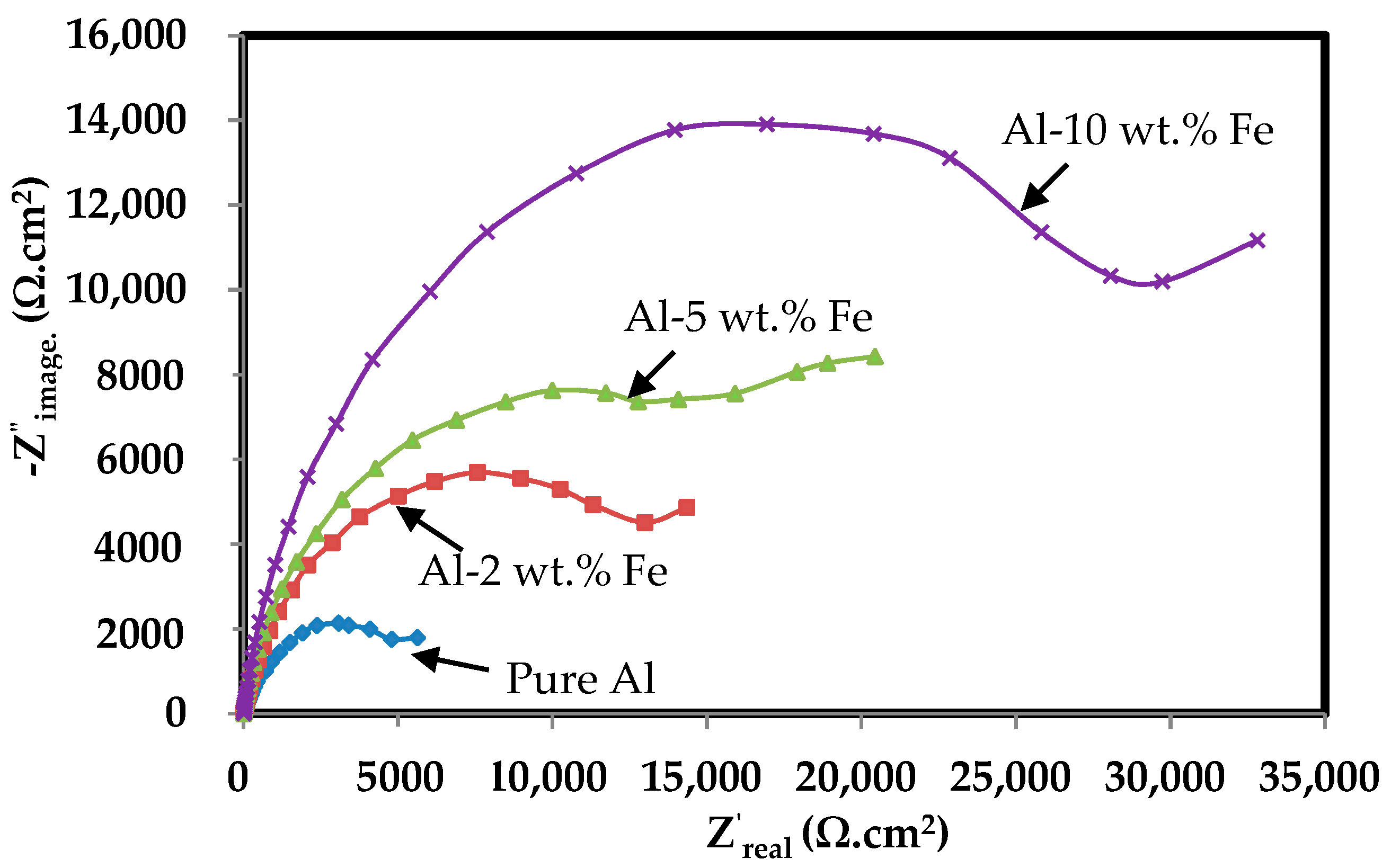 Coatings 09 00686 g008 Coatings 09 00686 g008
