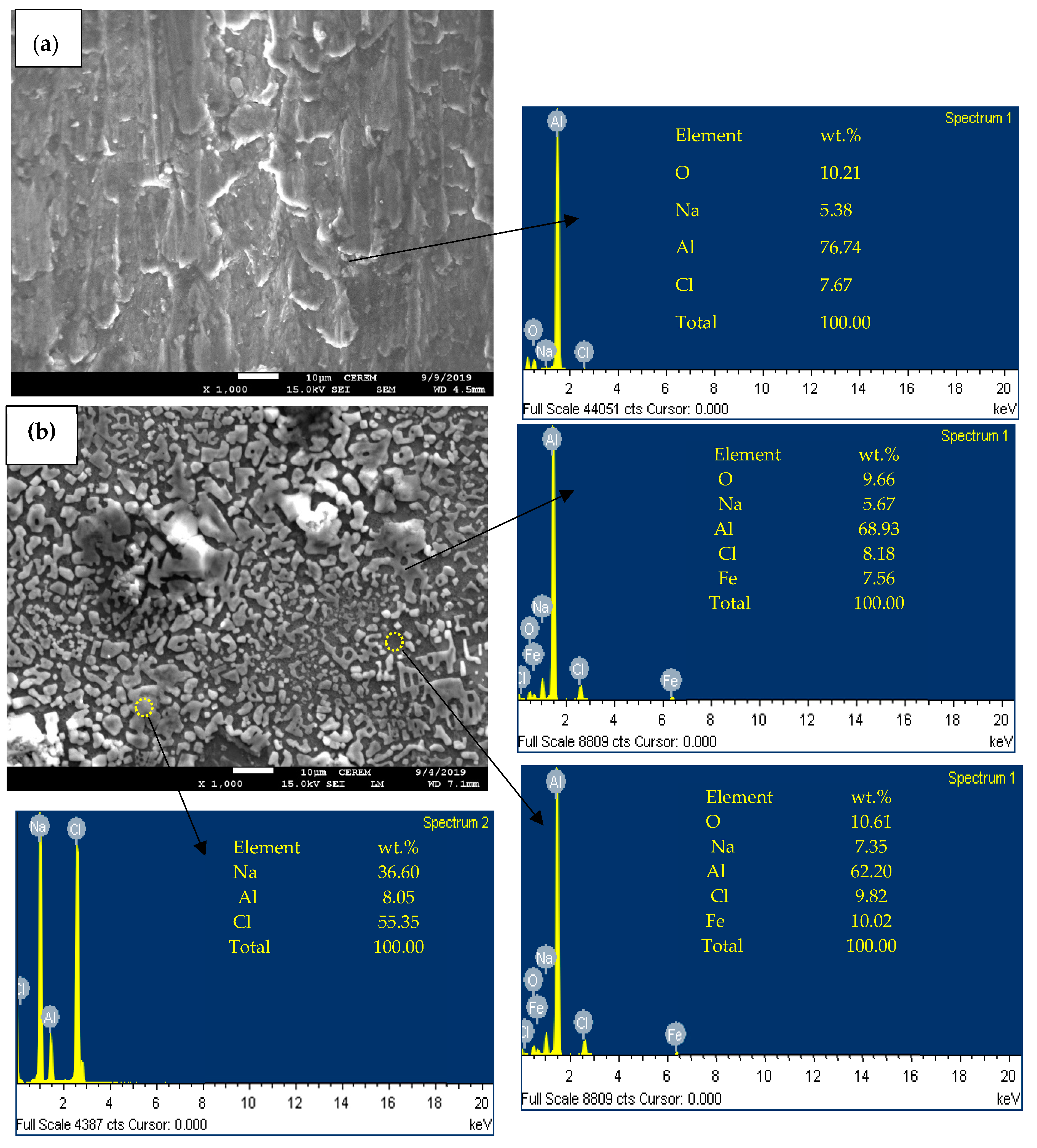 Al And Eds >> Coatings Free Full Text Microstructural And Corrosion Al And Eds >> Coatings Free Full Text Microstructural And Corrosion